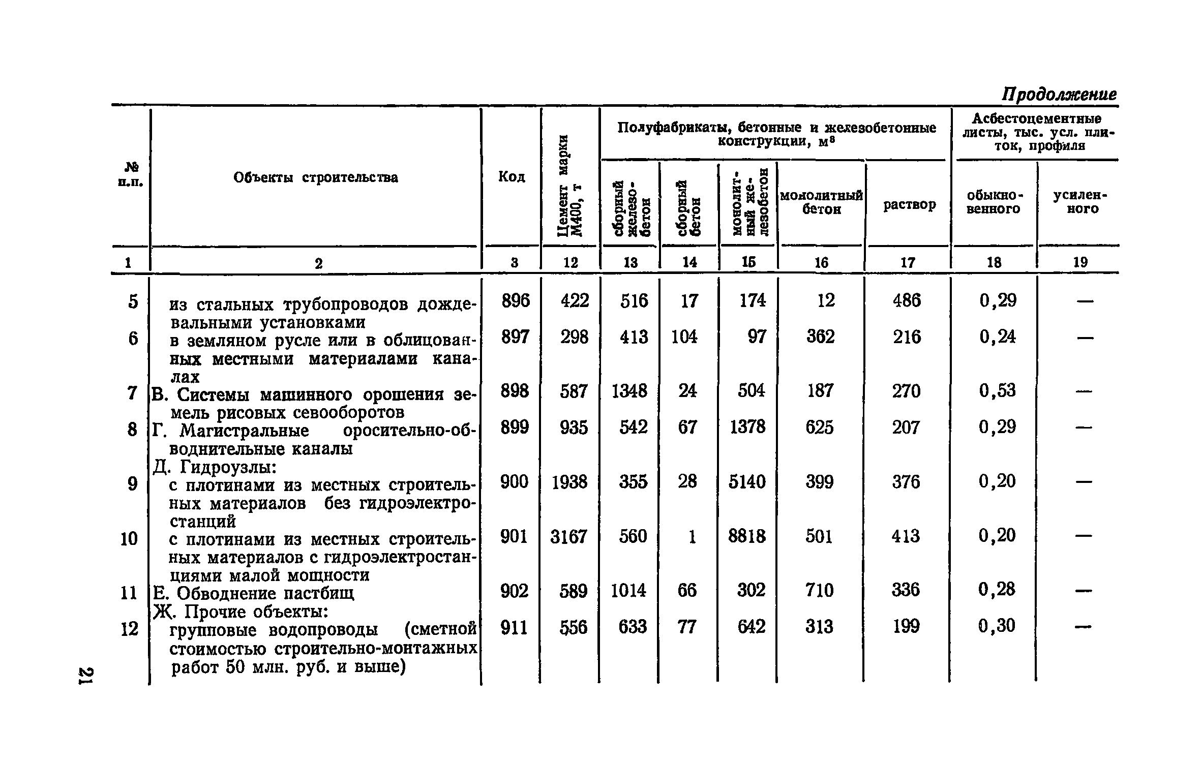 СН 500-77