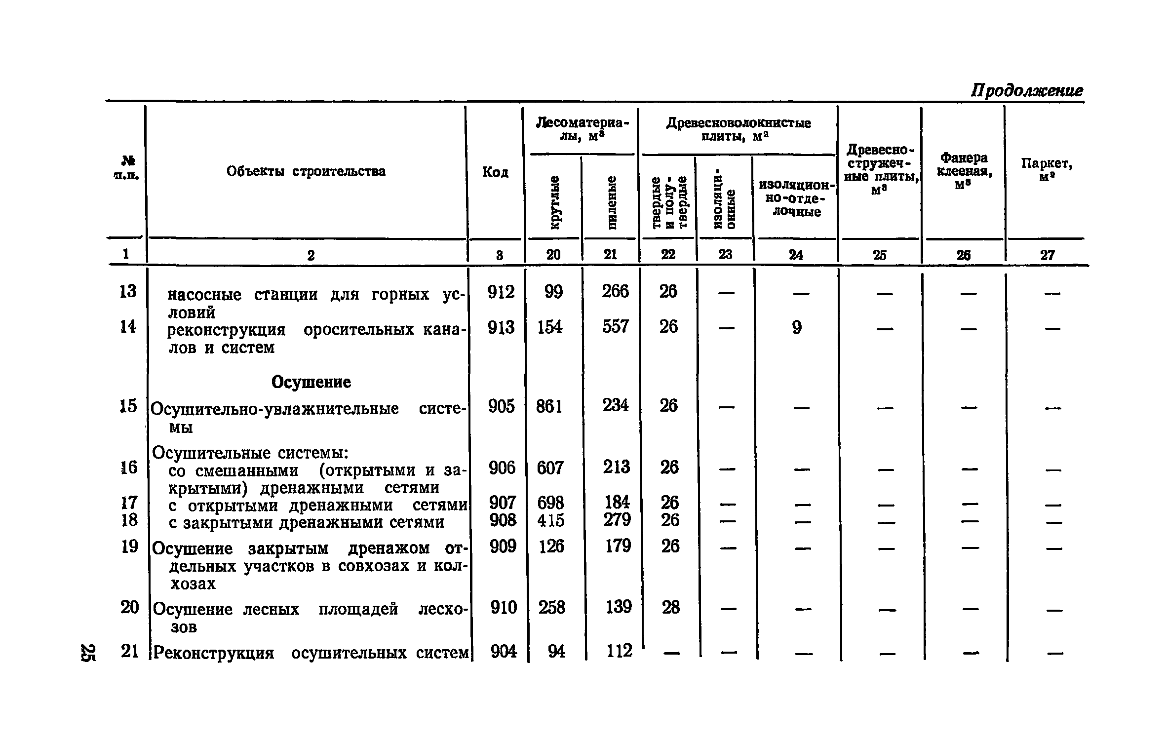 СН 500-77