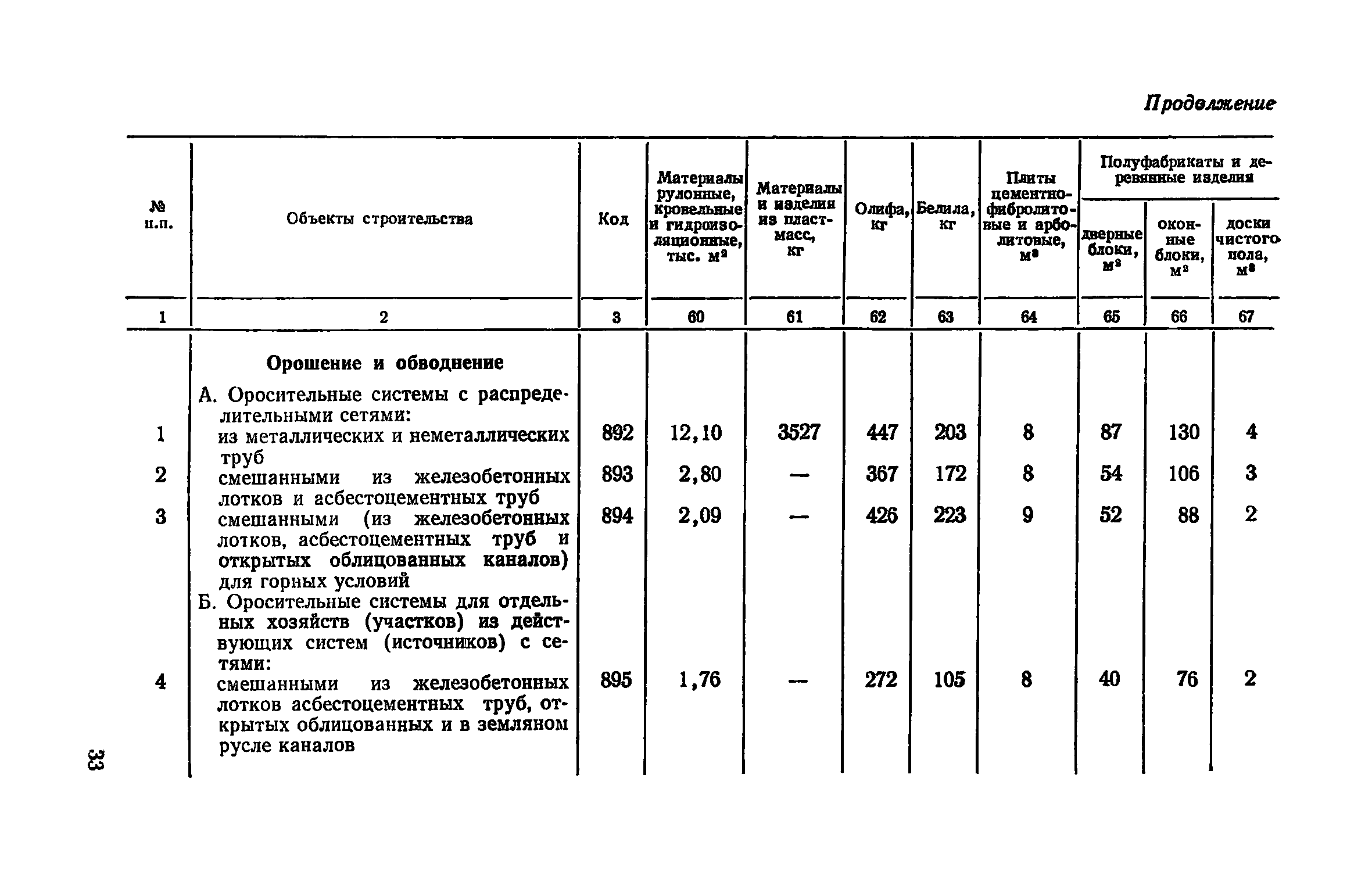 СН 500-77