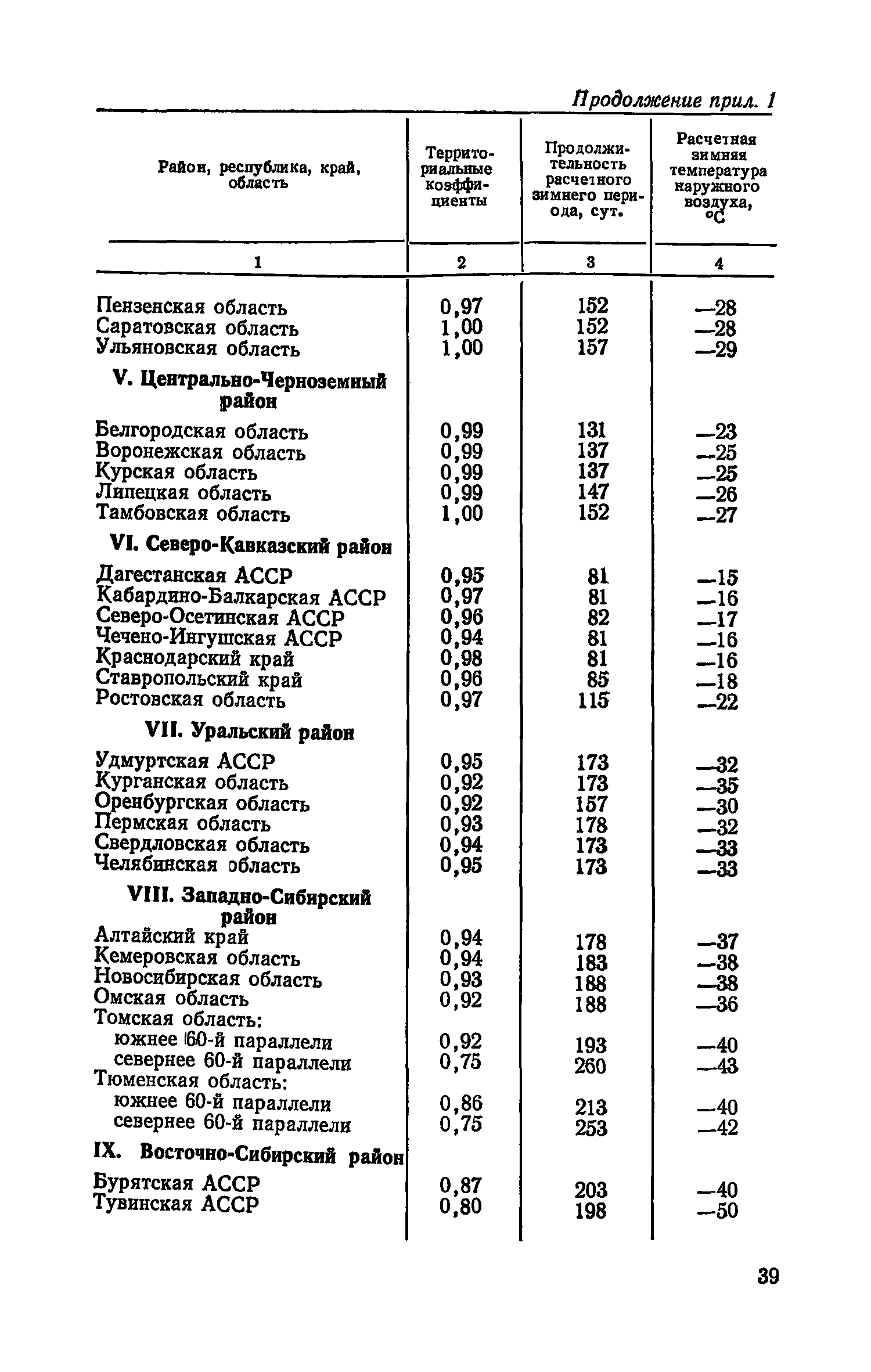 СН 500-77