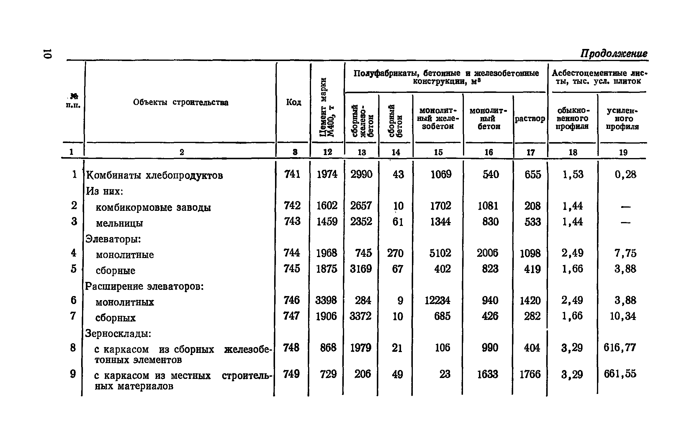 СН 500-77