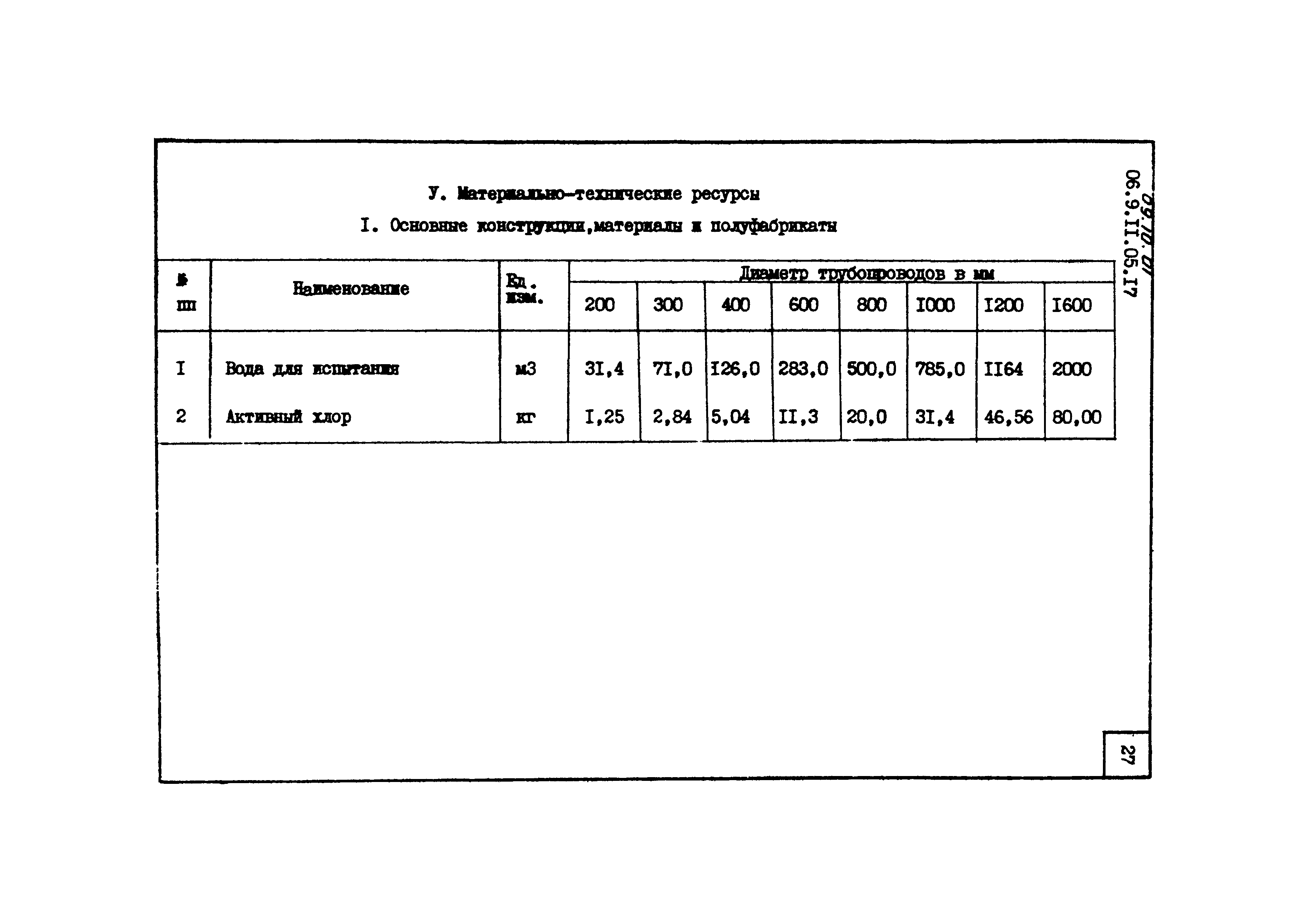 ТТК 09.10.01