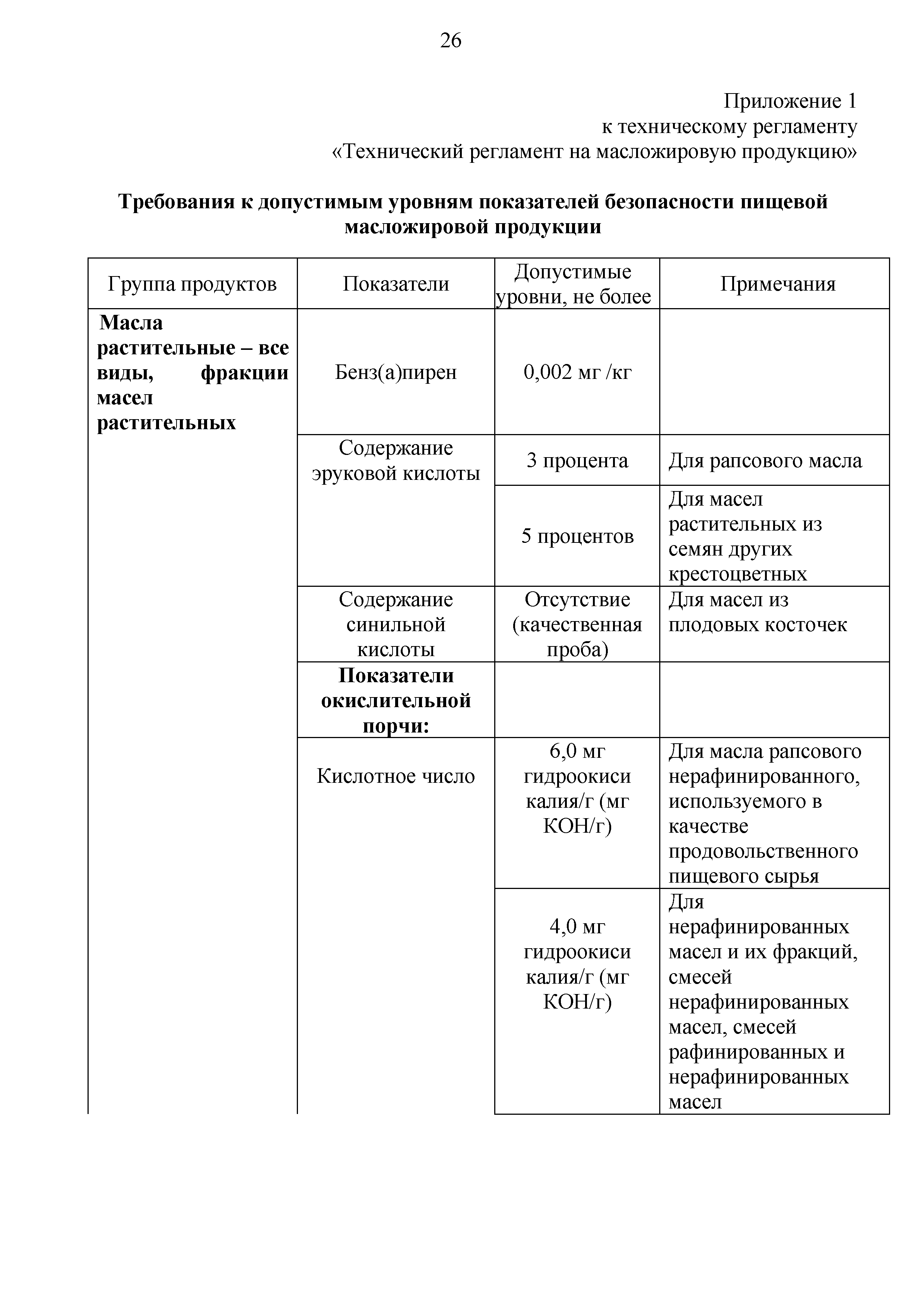 Технический регламент Таможенного союза 024/2011