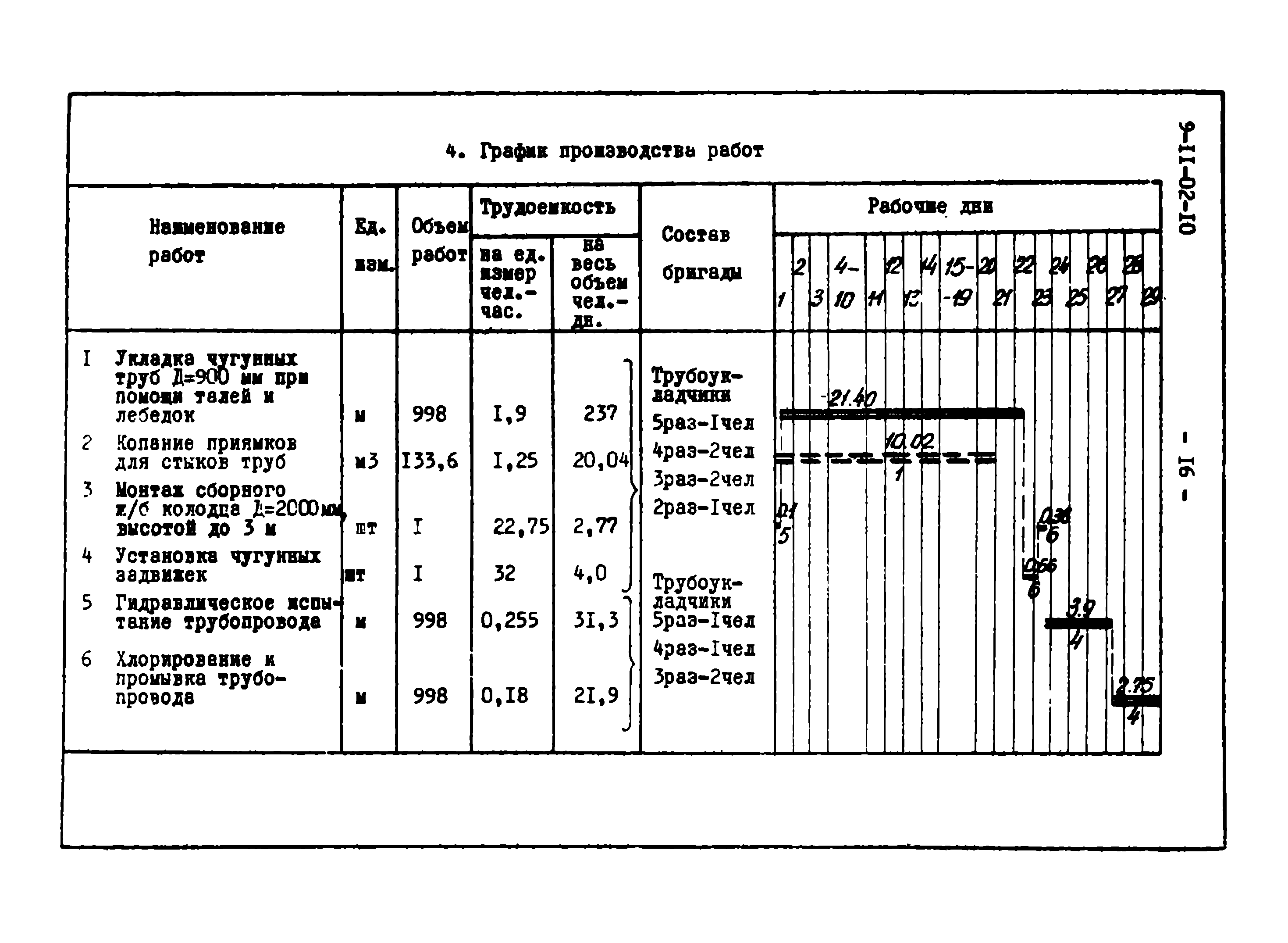 ТТК 09.02.07