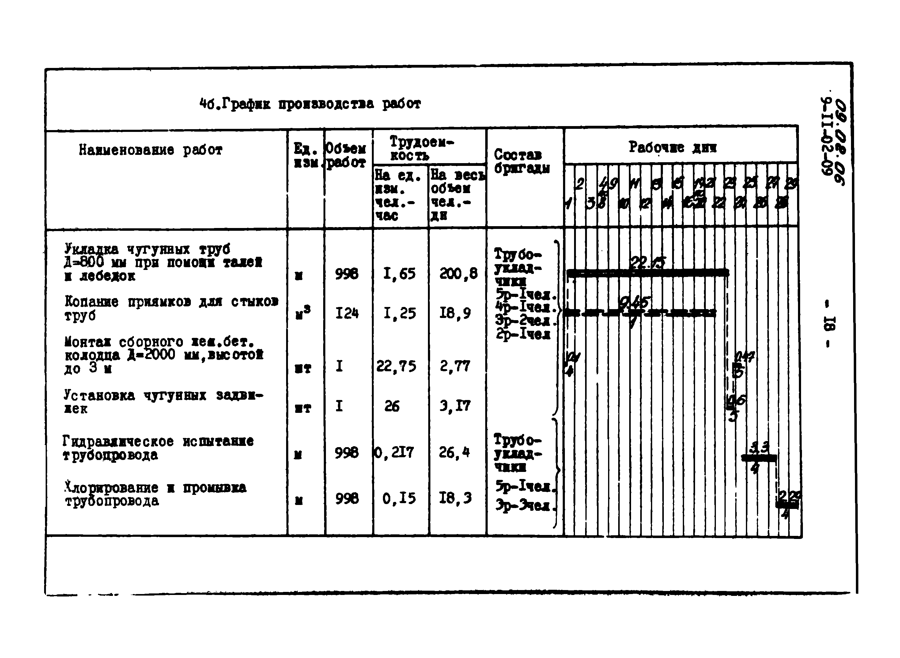 ТТК 09.02.06