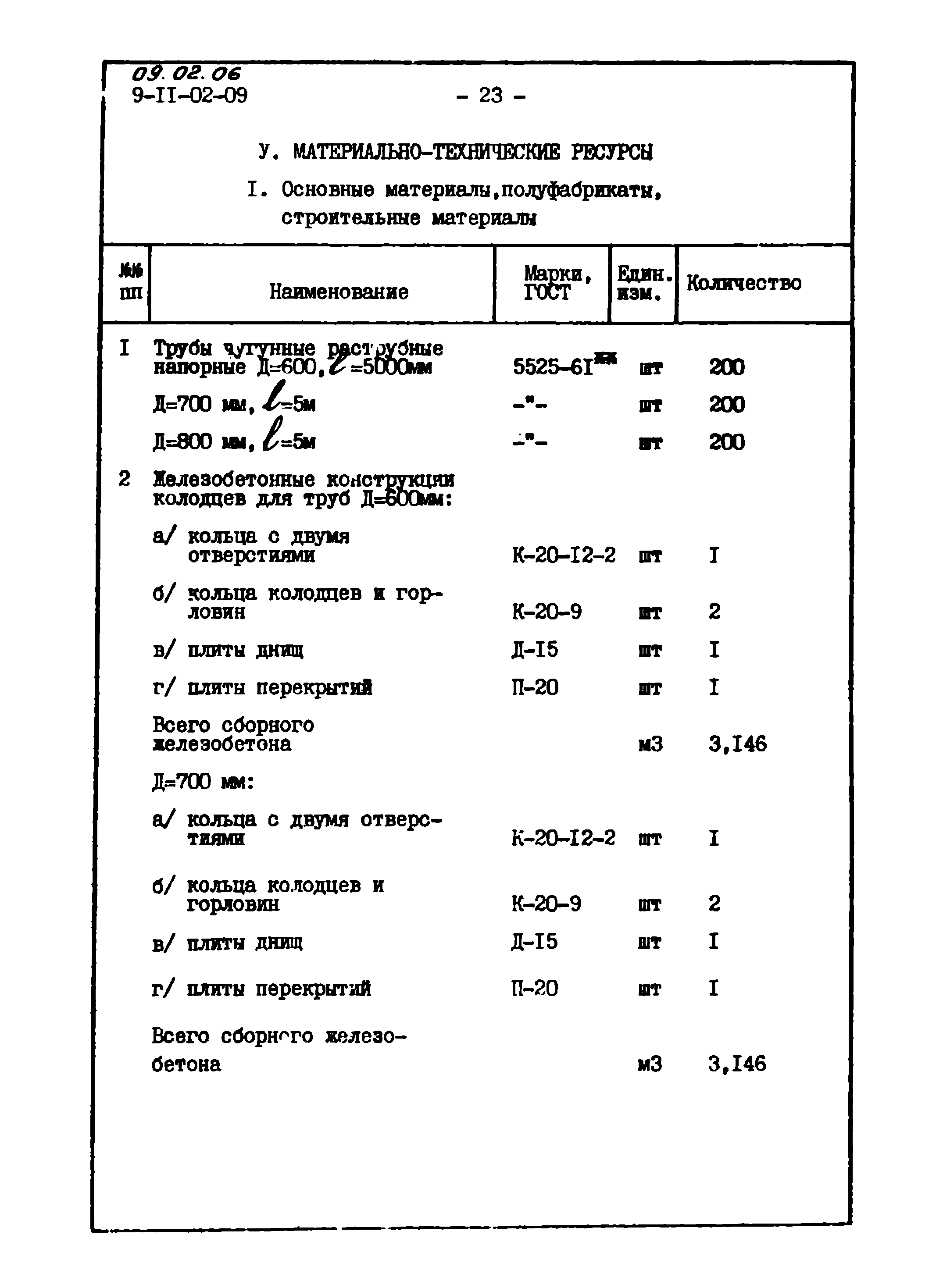 ТТК 09.02.06