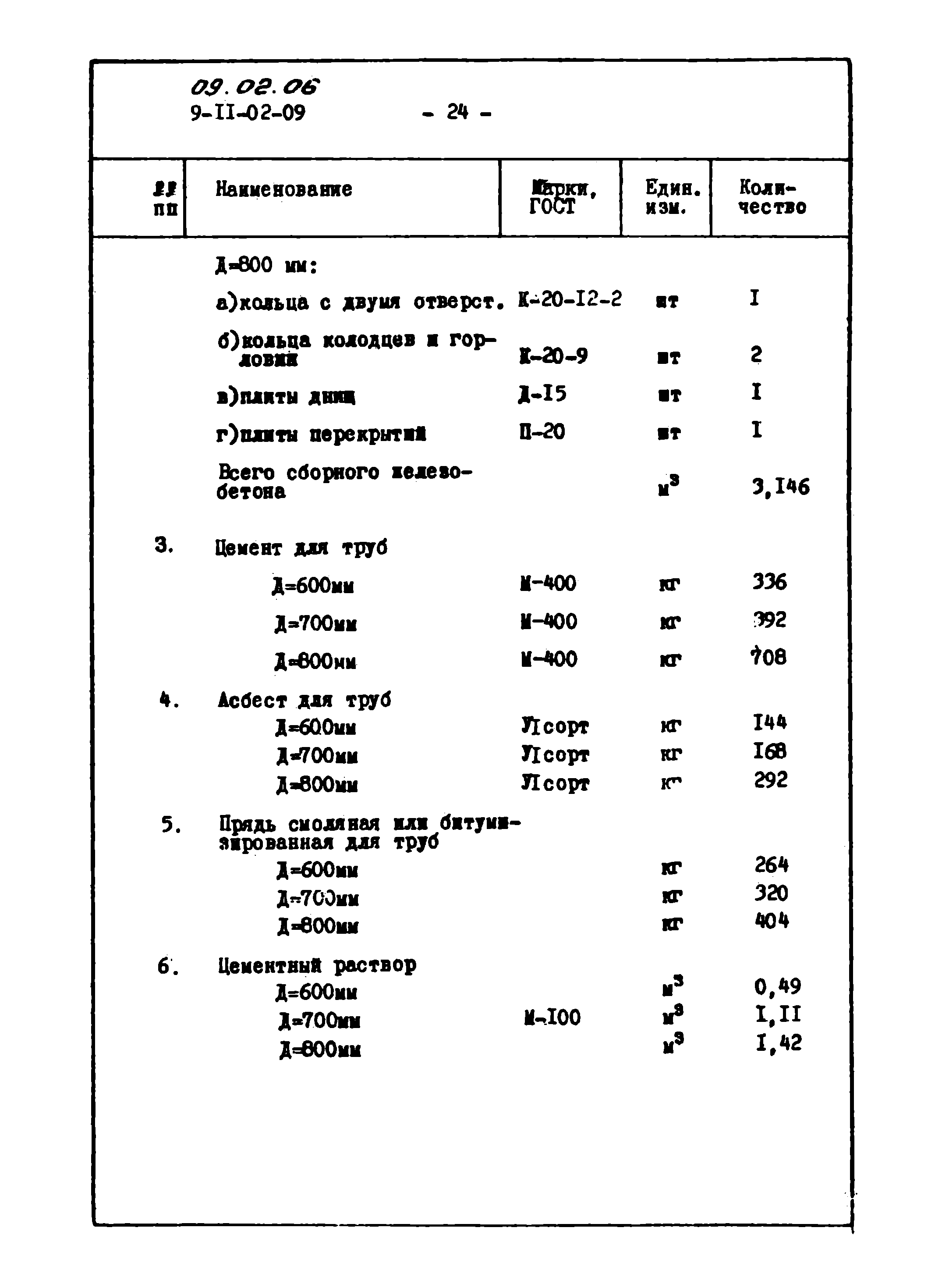 ТТК 09.02.06