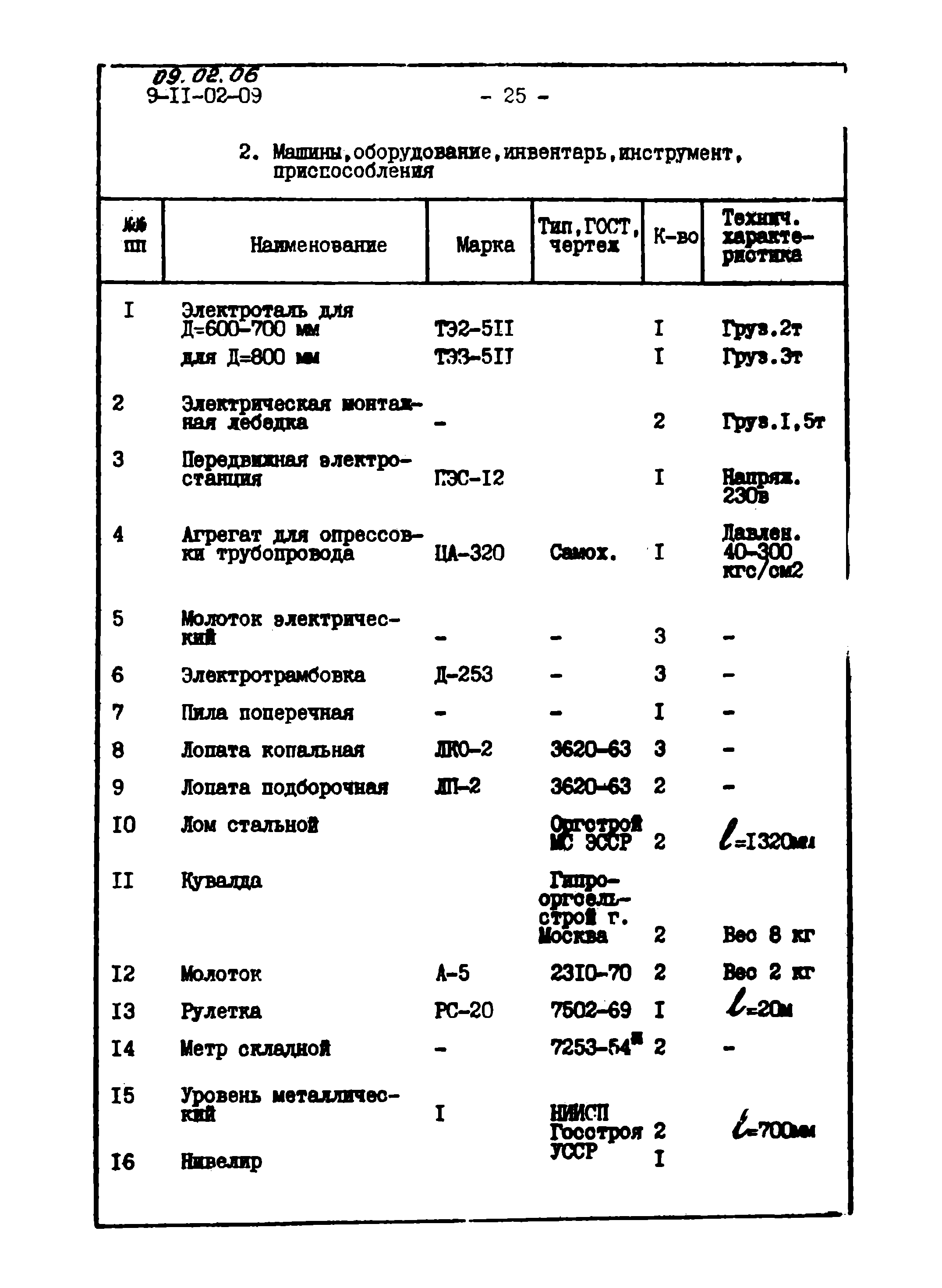 ТТК 09.02.06