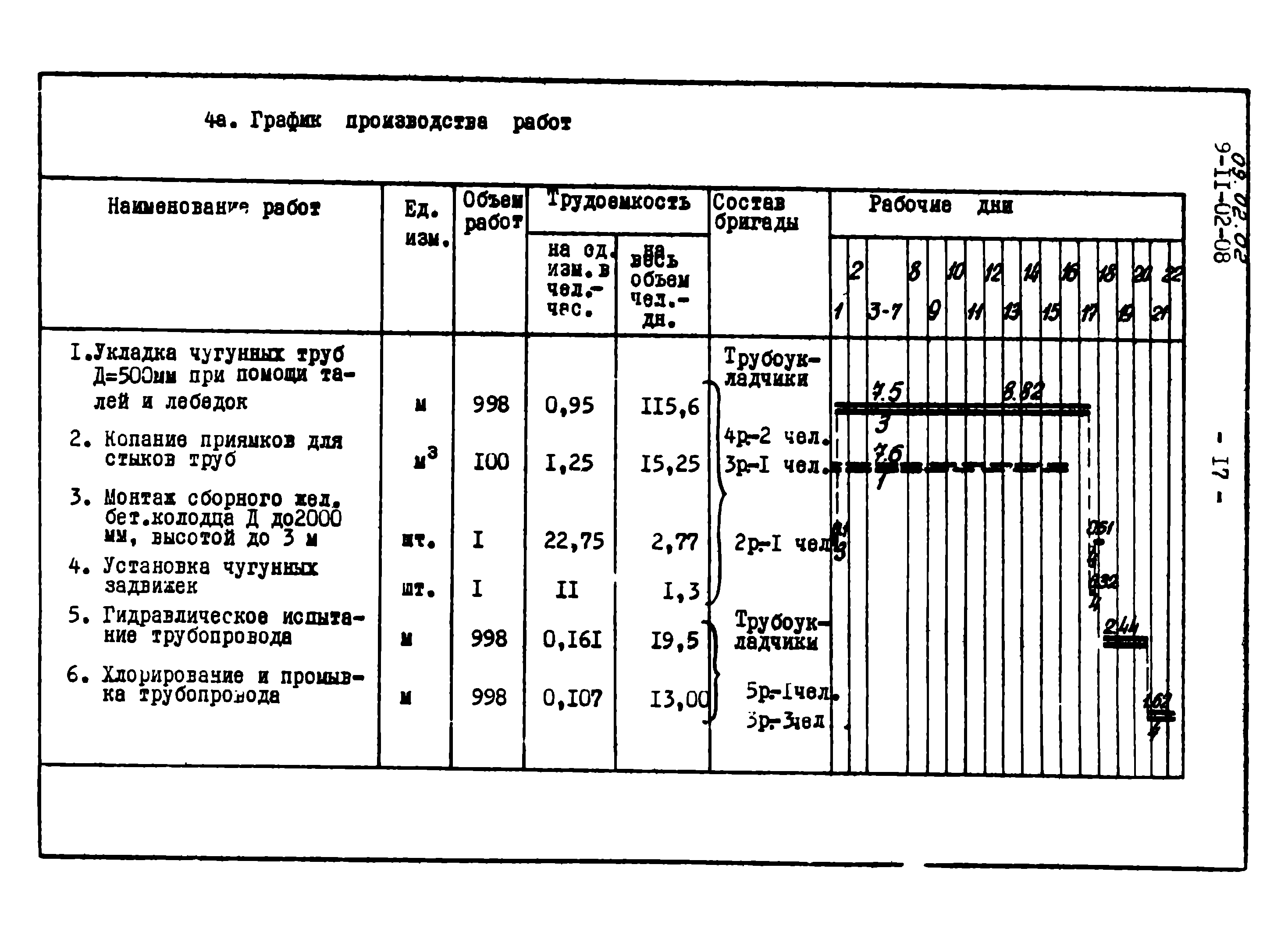 ТТК 09.02.02