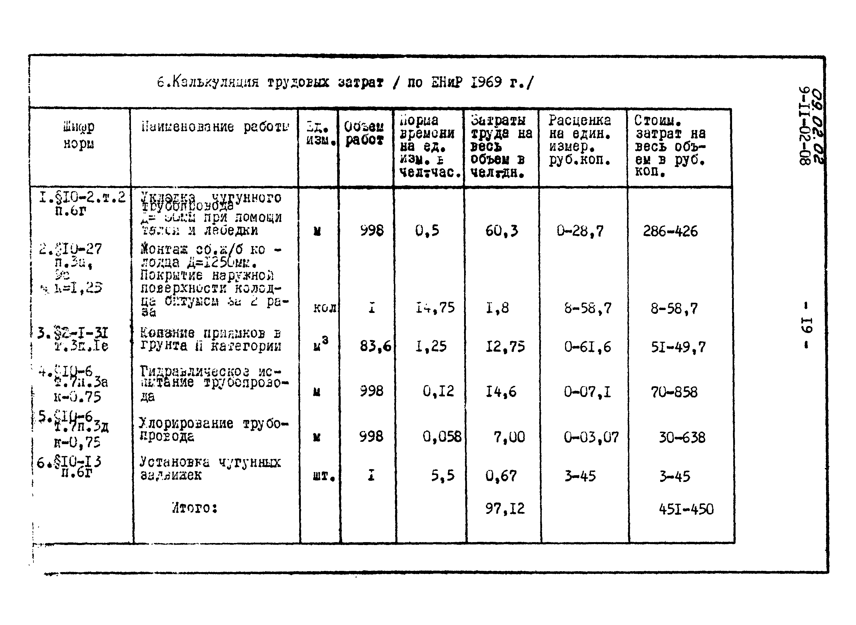 ТТК 09.02.02