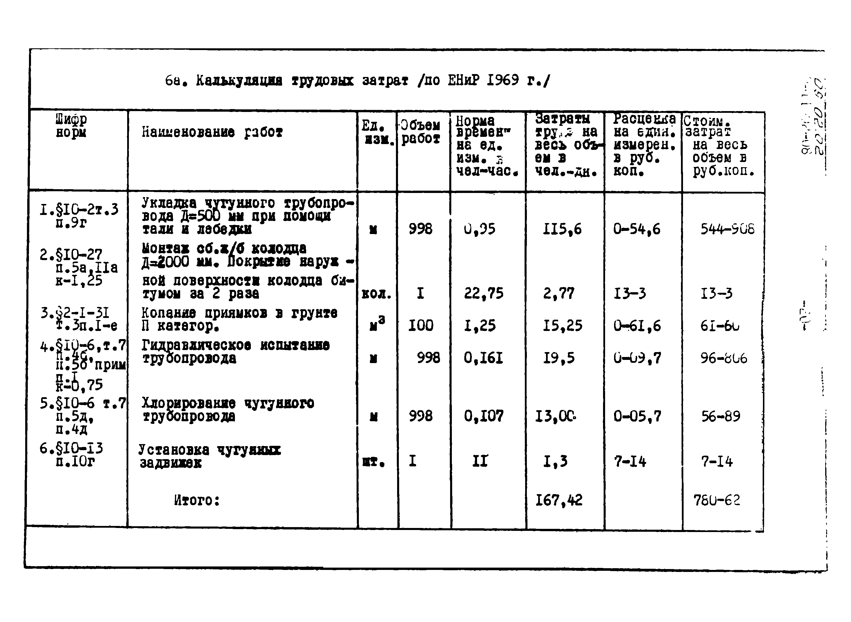 ТТК 09.02.02