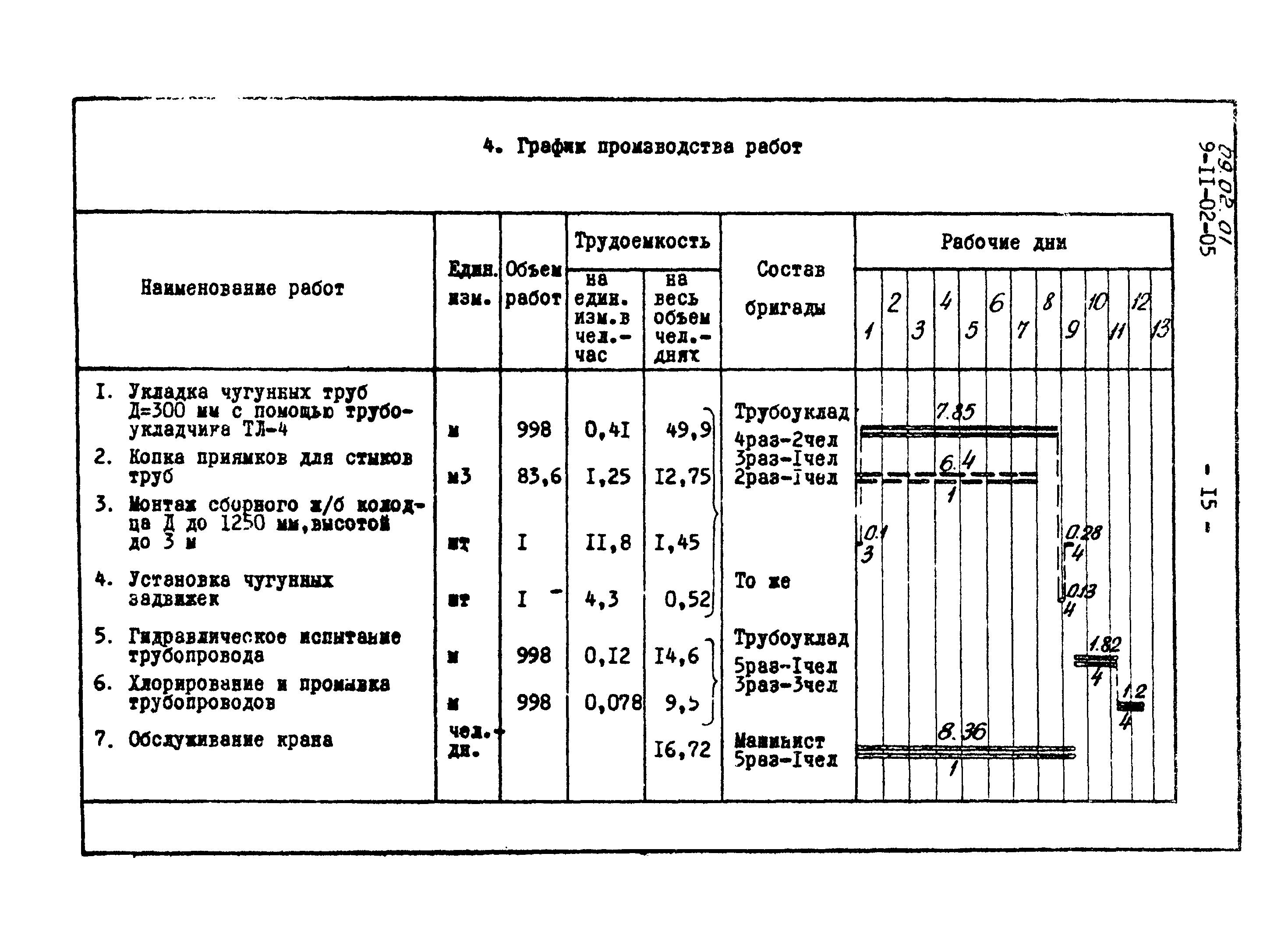 ТТК 09.02.01