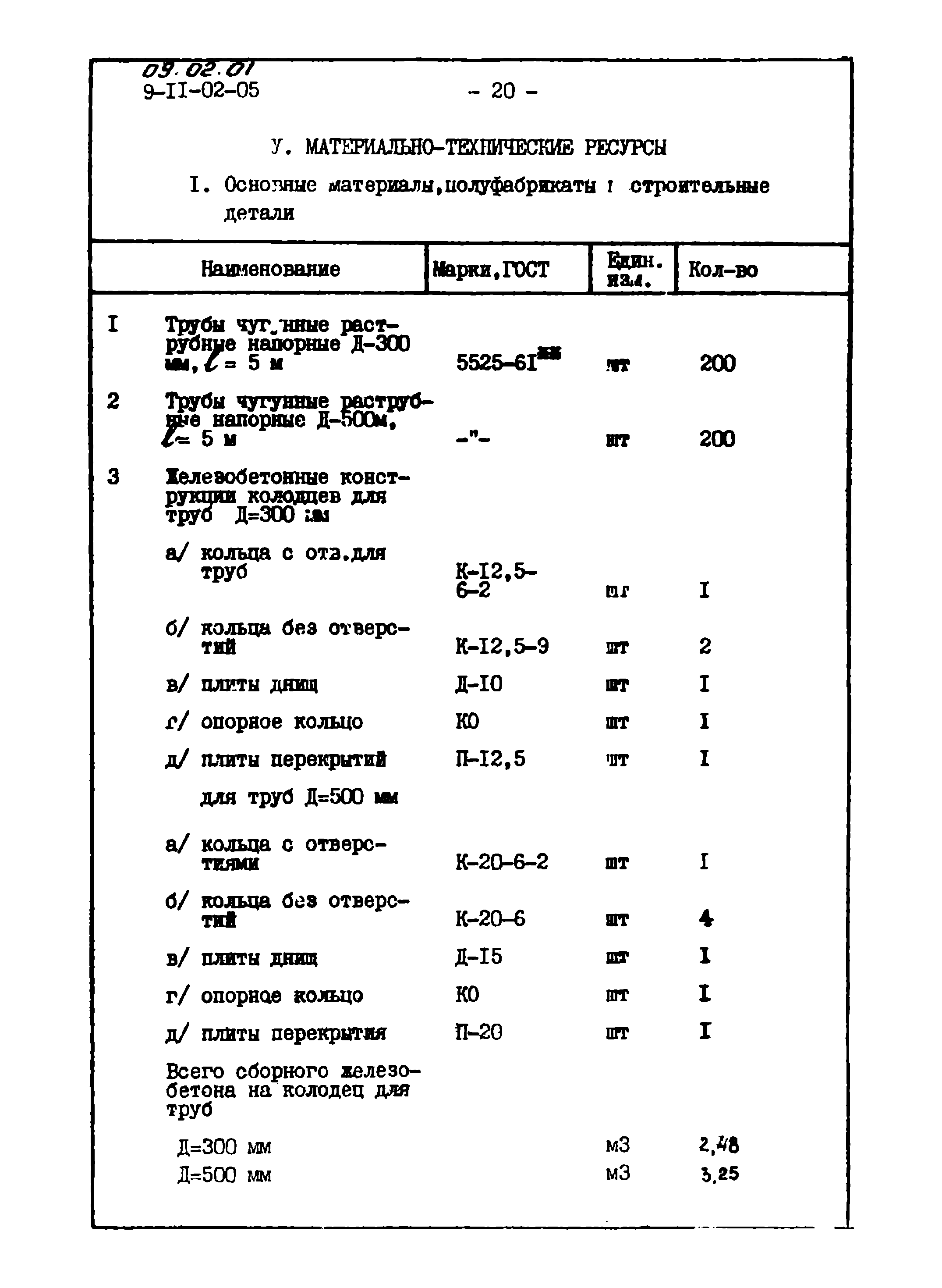 ТТК 09.02.01