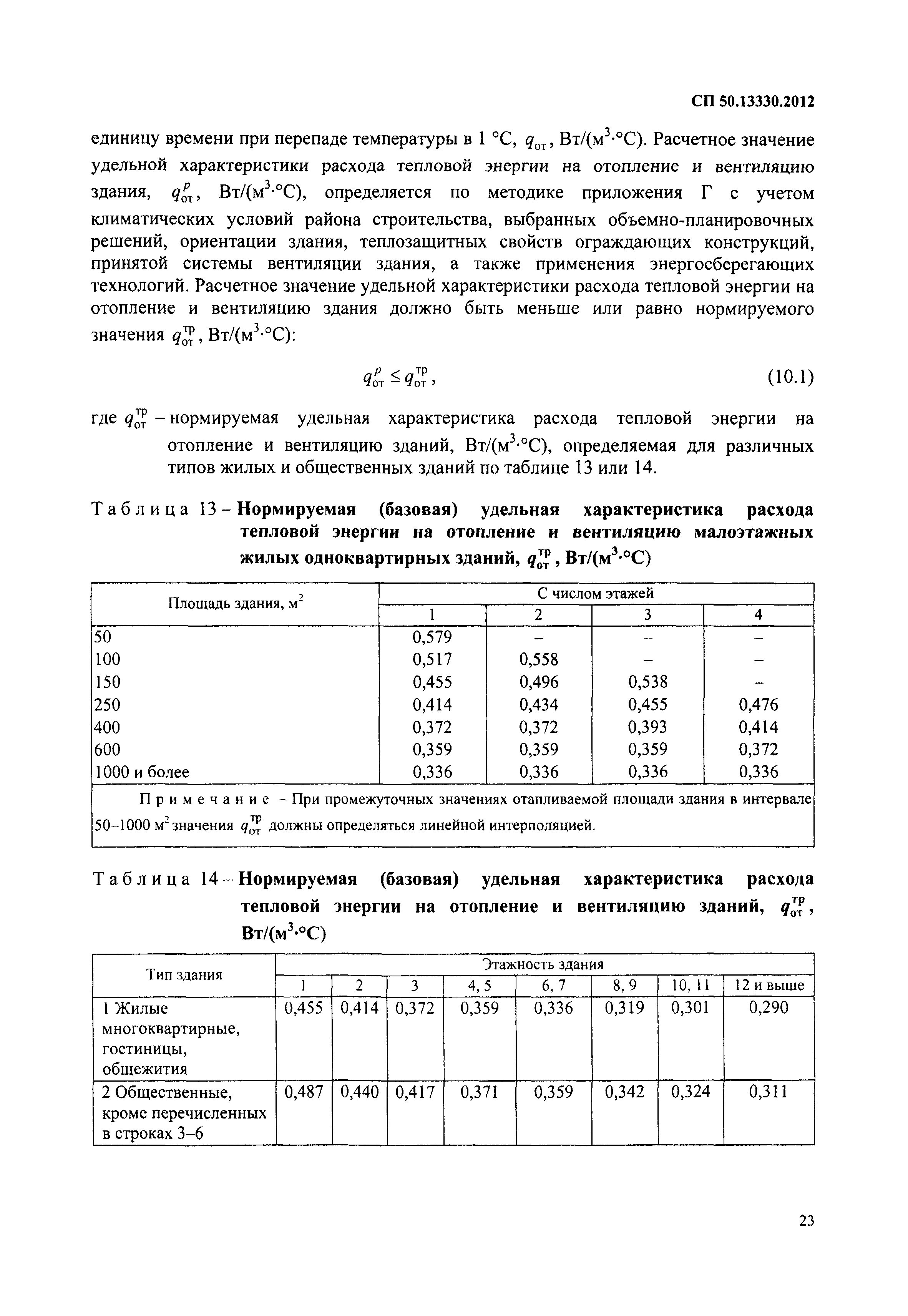 СП 50.13330.2012