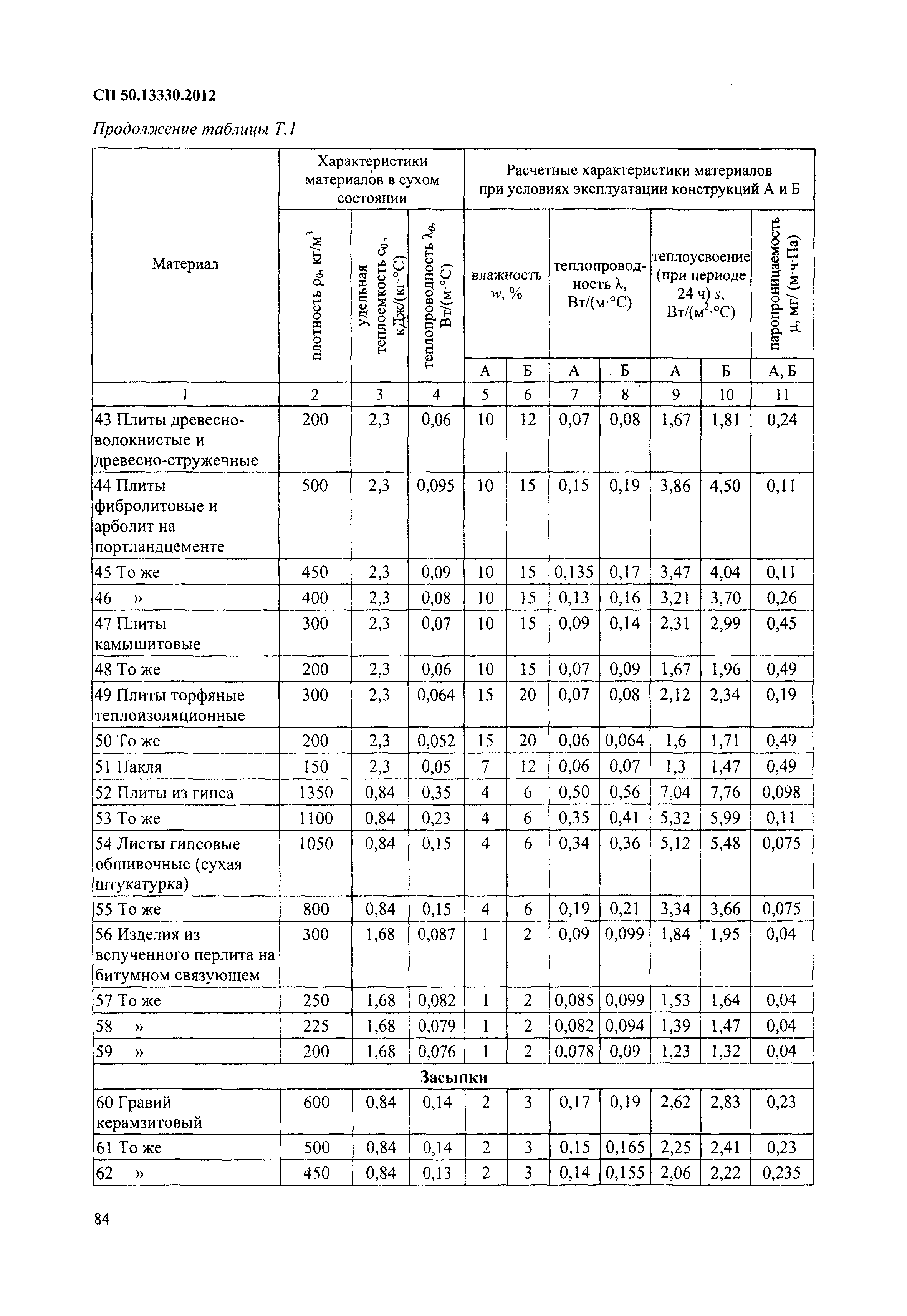 СП 50.13330.2012