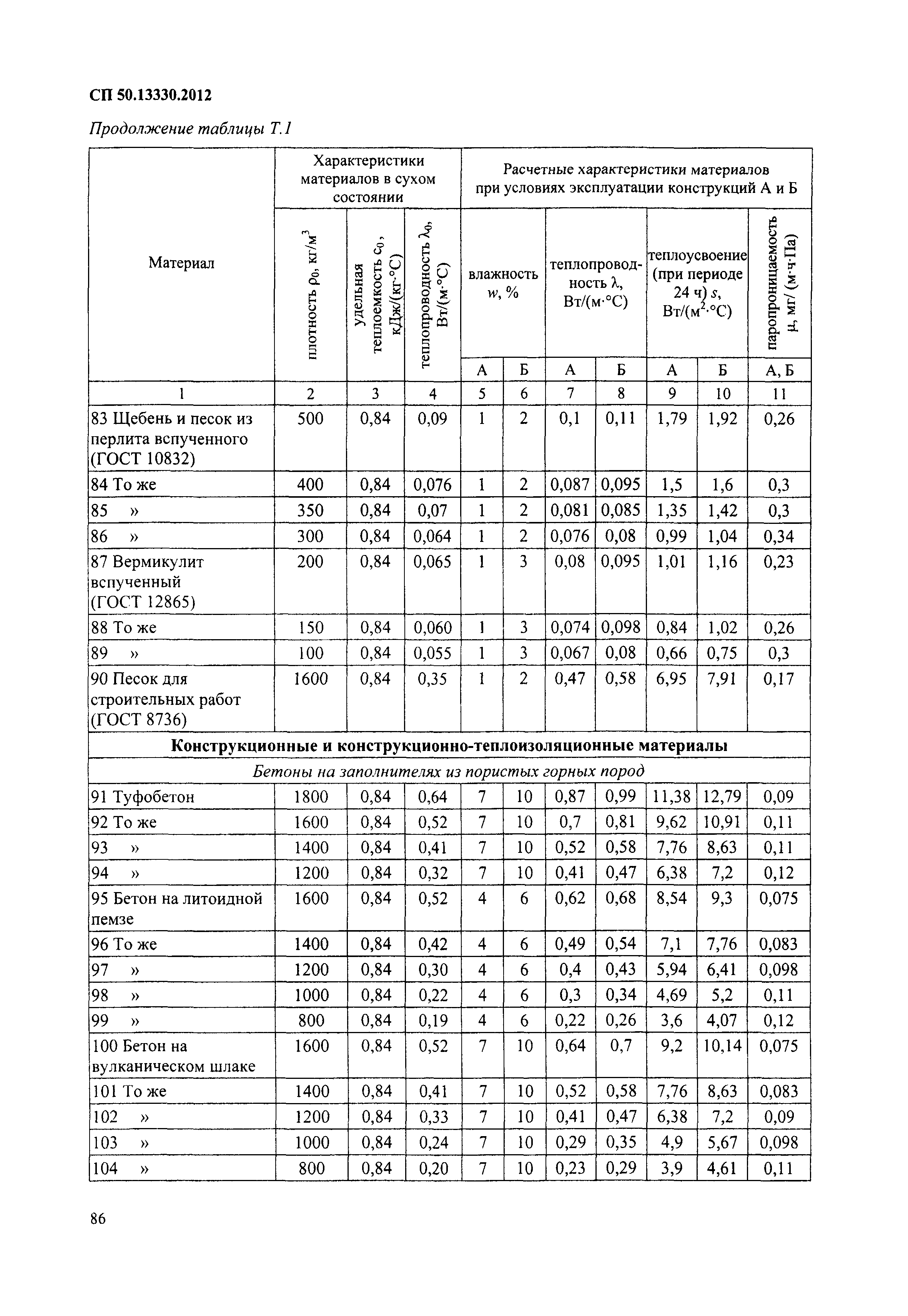 СП 50.13330.2012