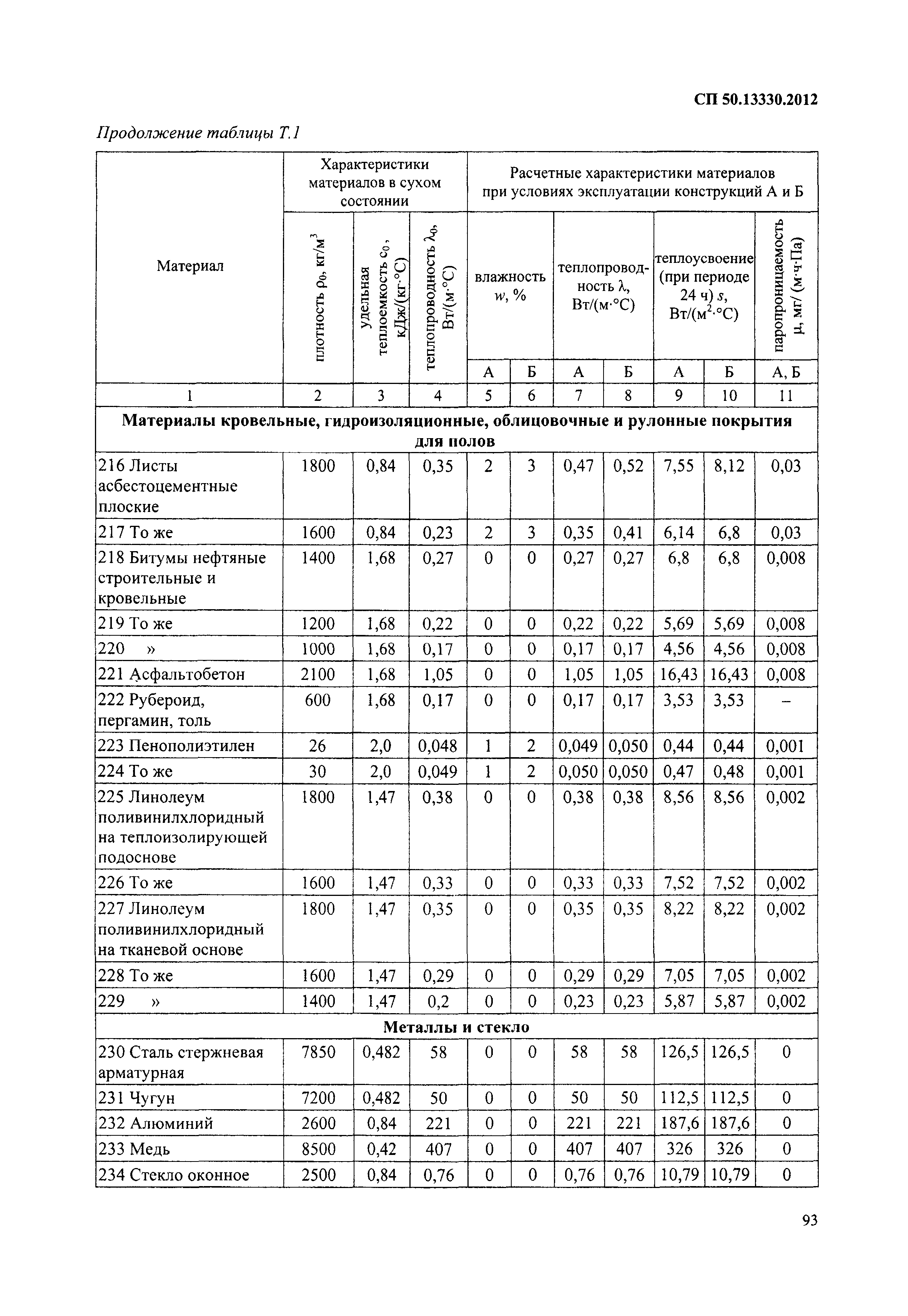 СП 50.13330.2012