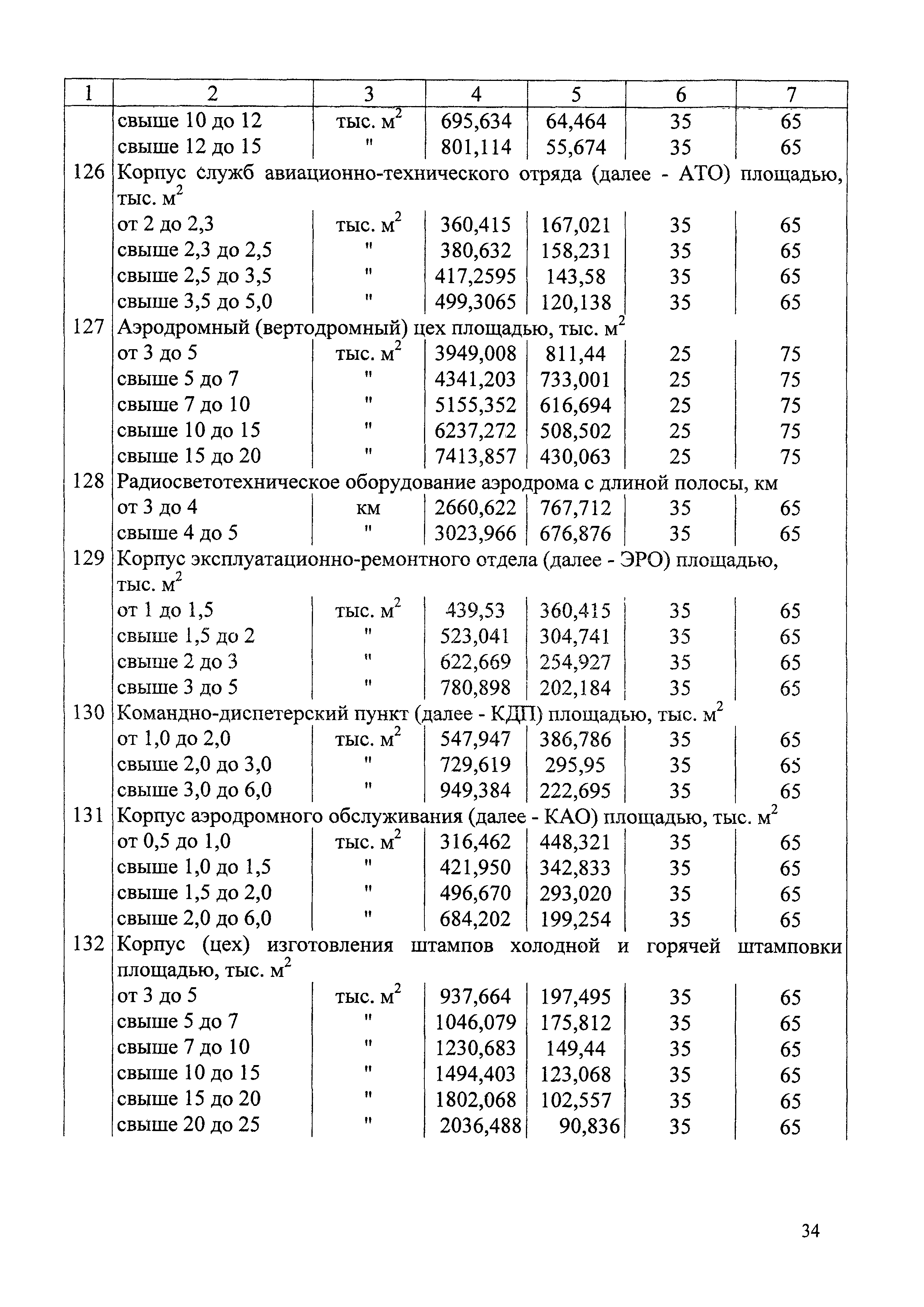 СБЦП 81-2001-04