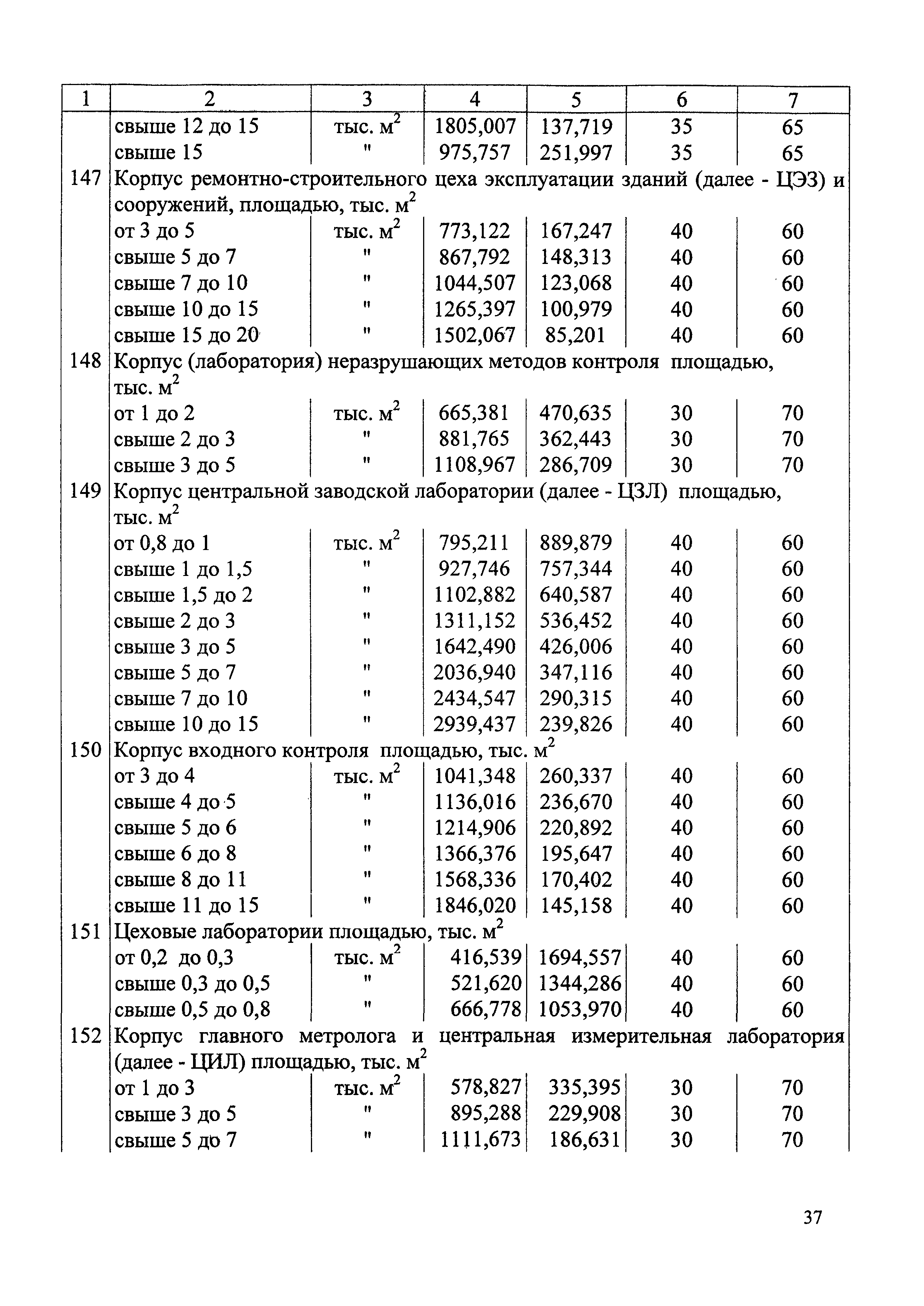 СБЦП 81-2001-04