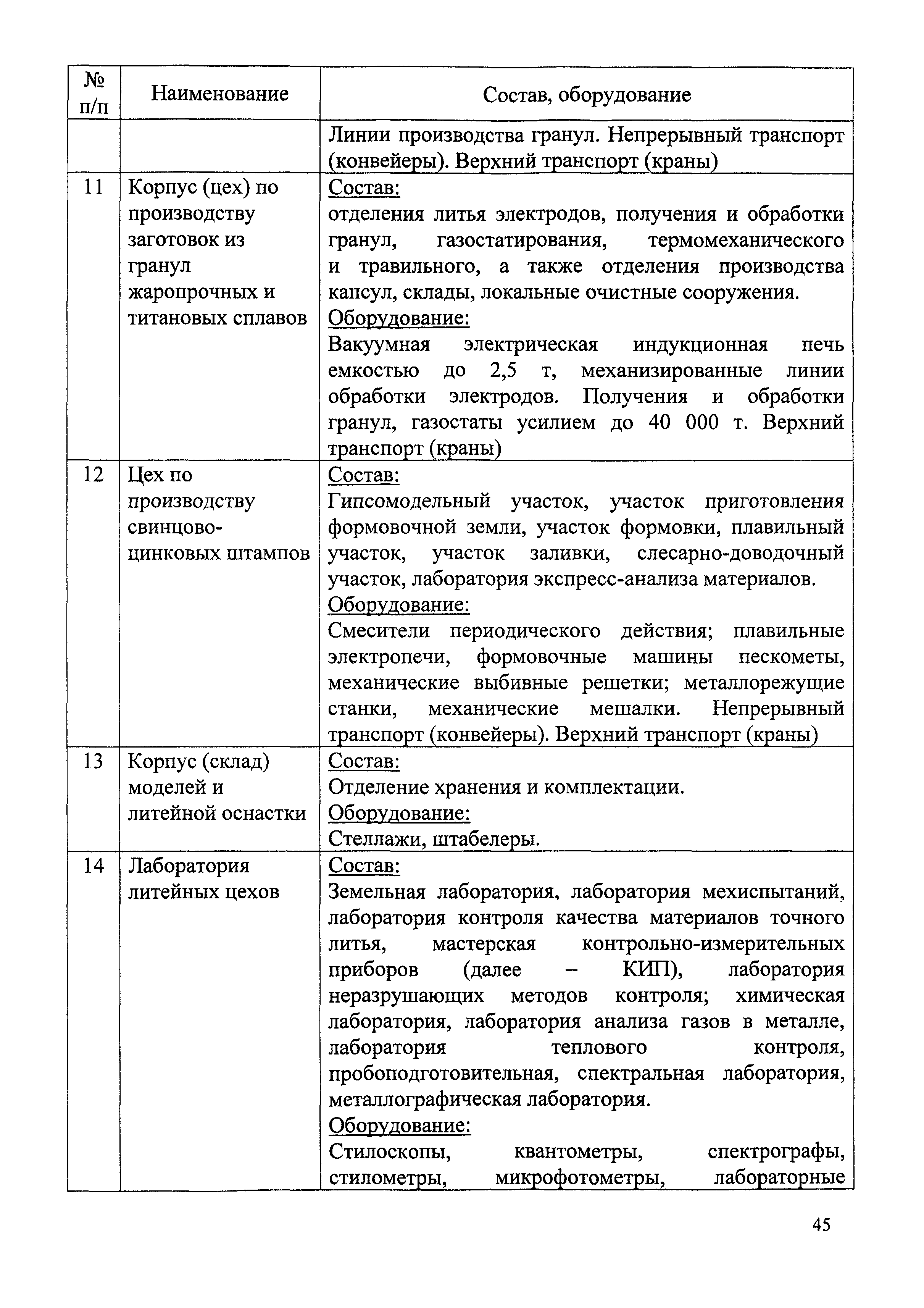 СБЦП 81-2001-04