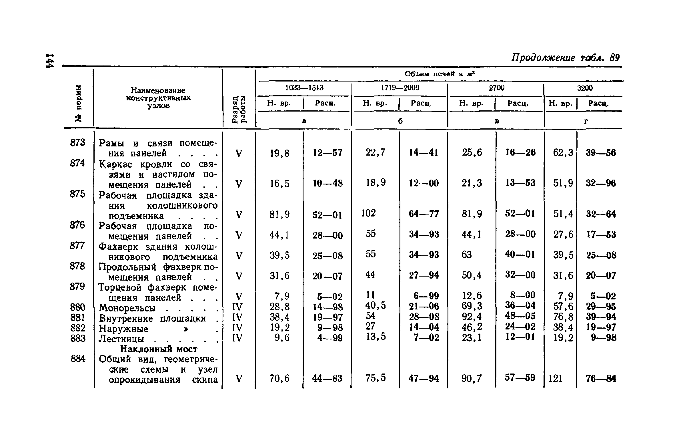 ЕНВиР Часть 2