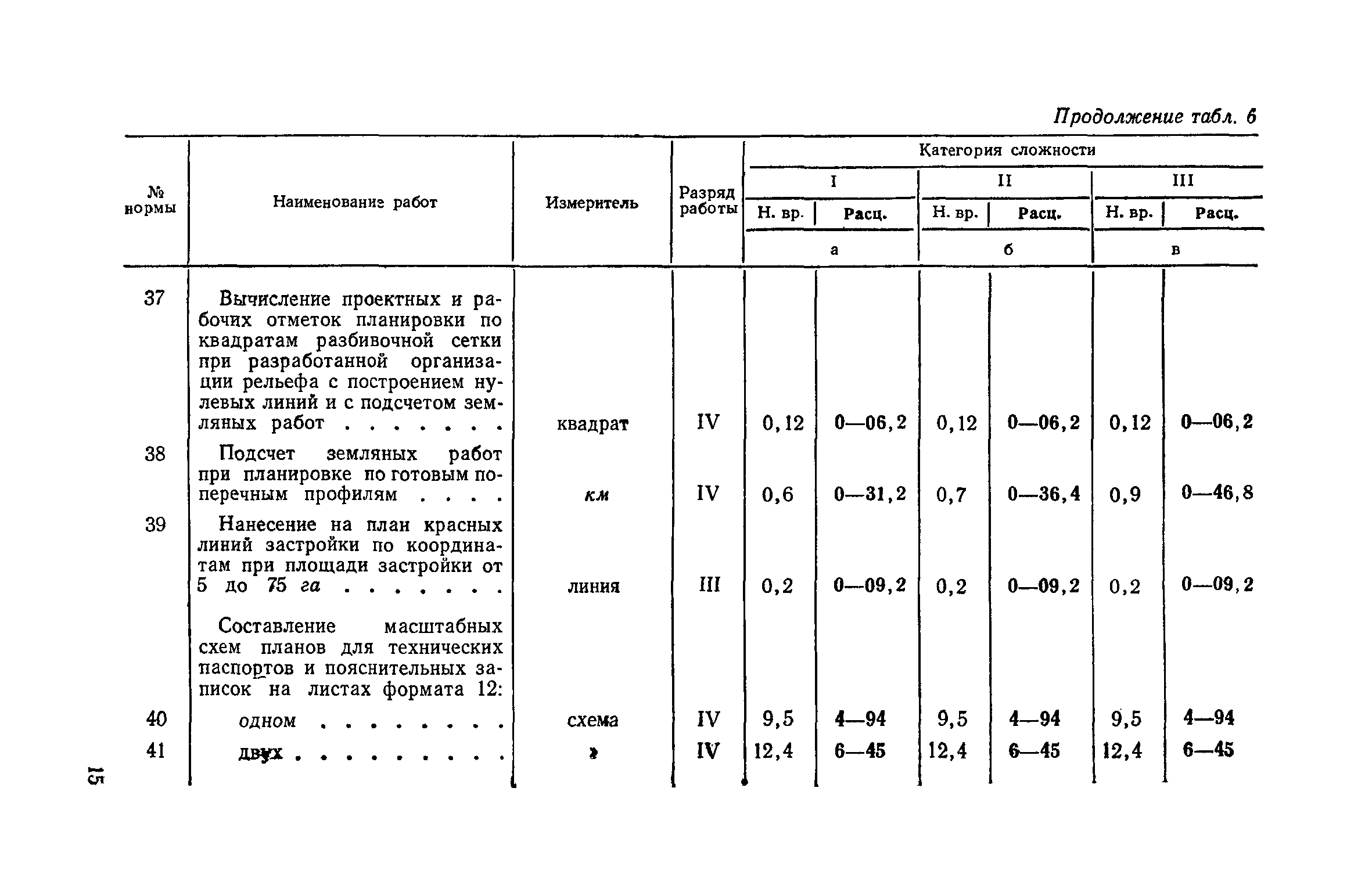 ЕНВиР Часть 2