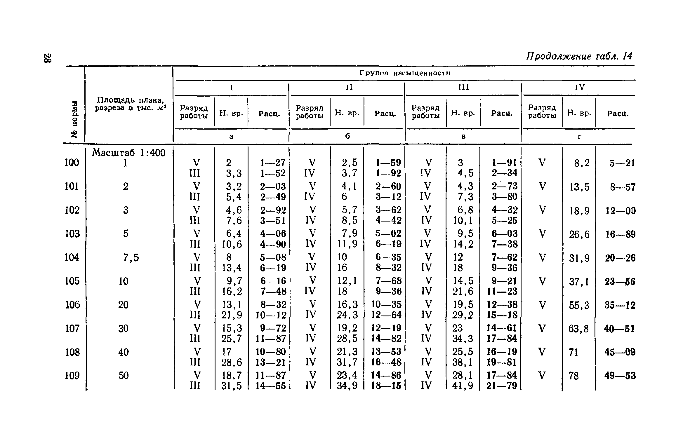 ЕНВиР Часть 2