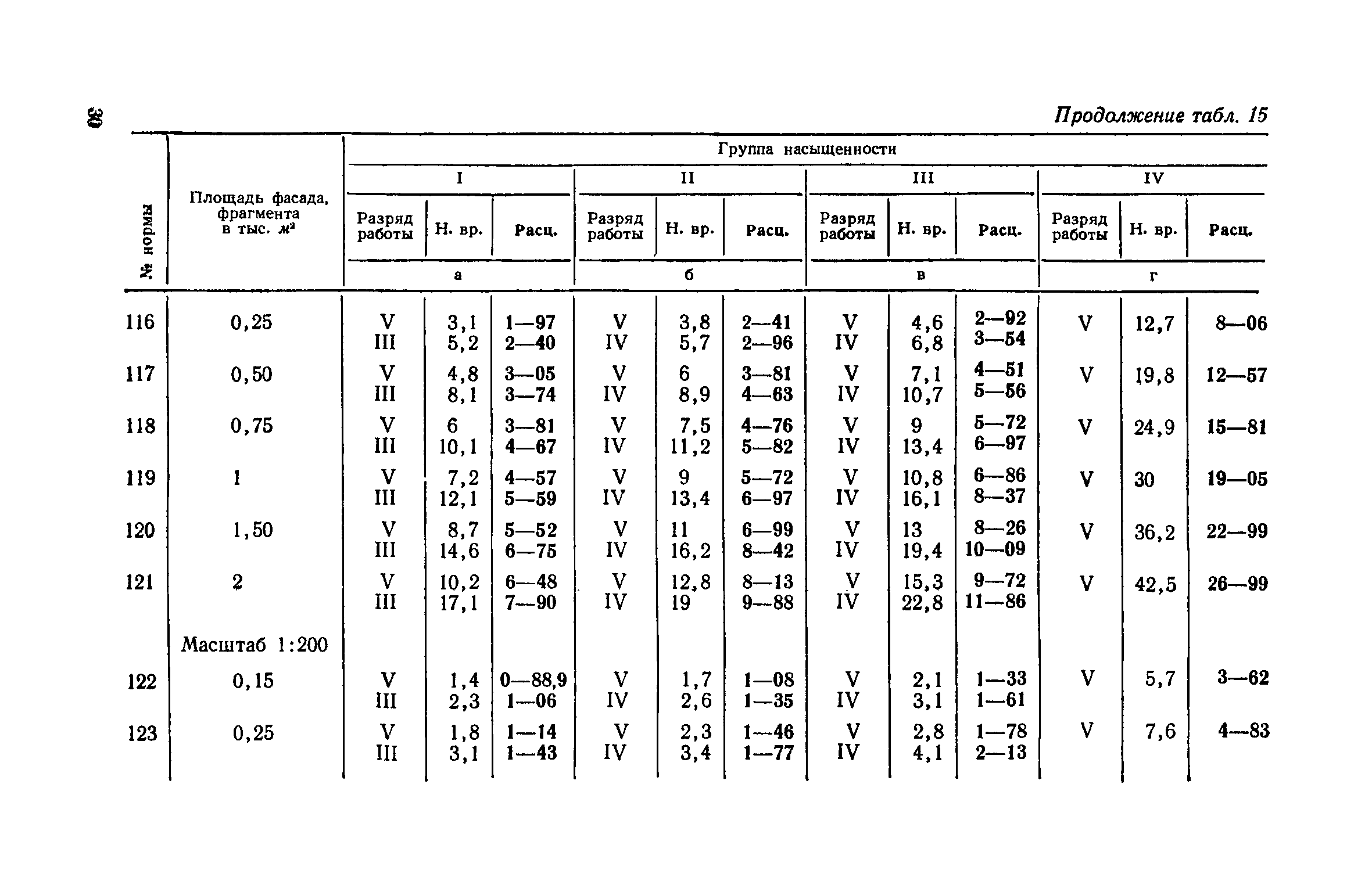 ЕНВиР Часть 2