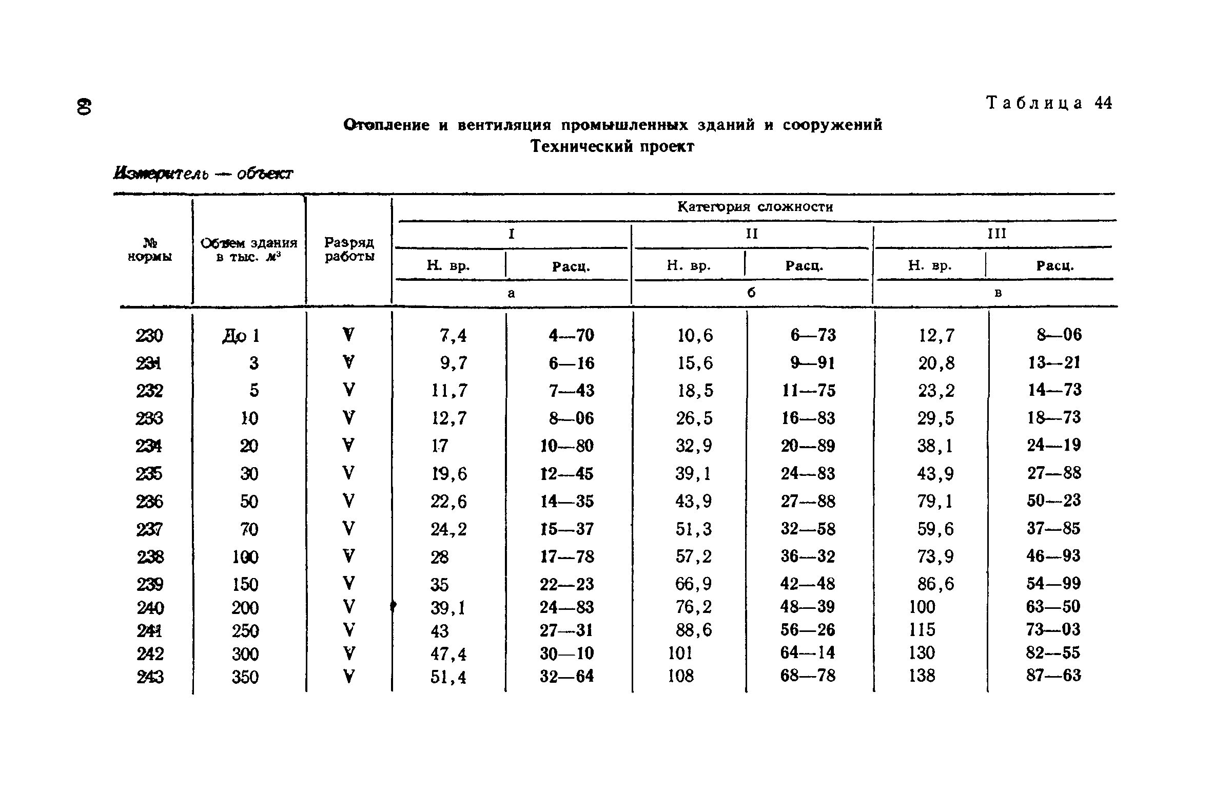 ЕНВиР Часть 2