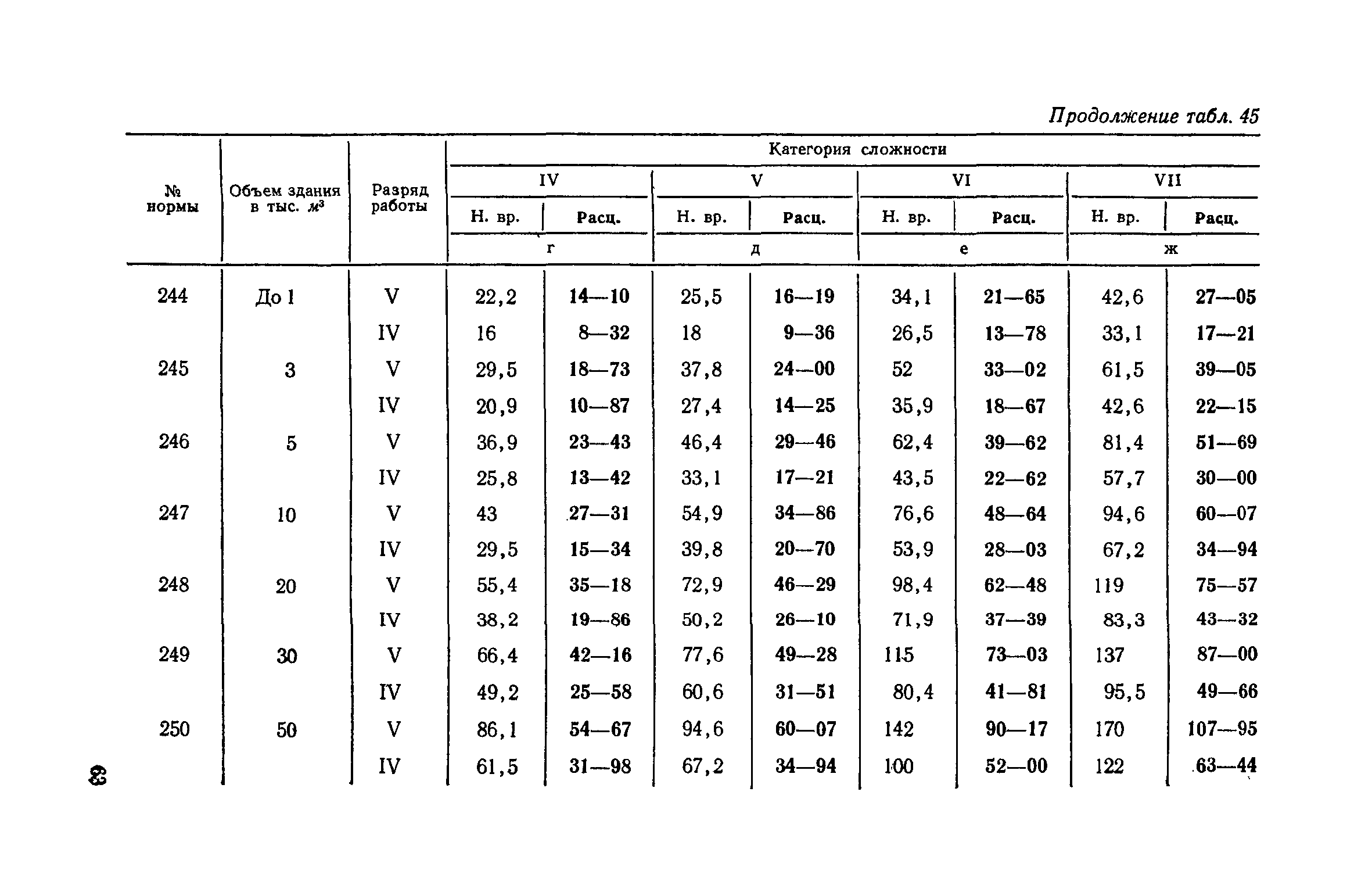 ЕНВиР Часть 2