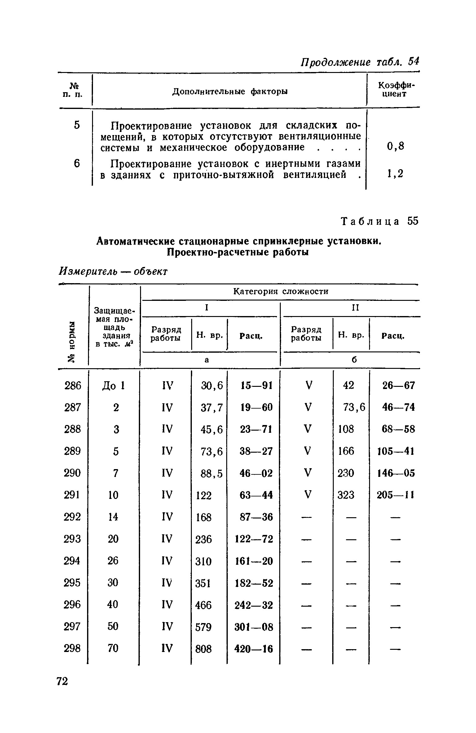 ЕНВиР Часть 2