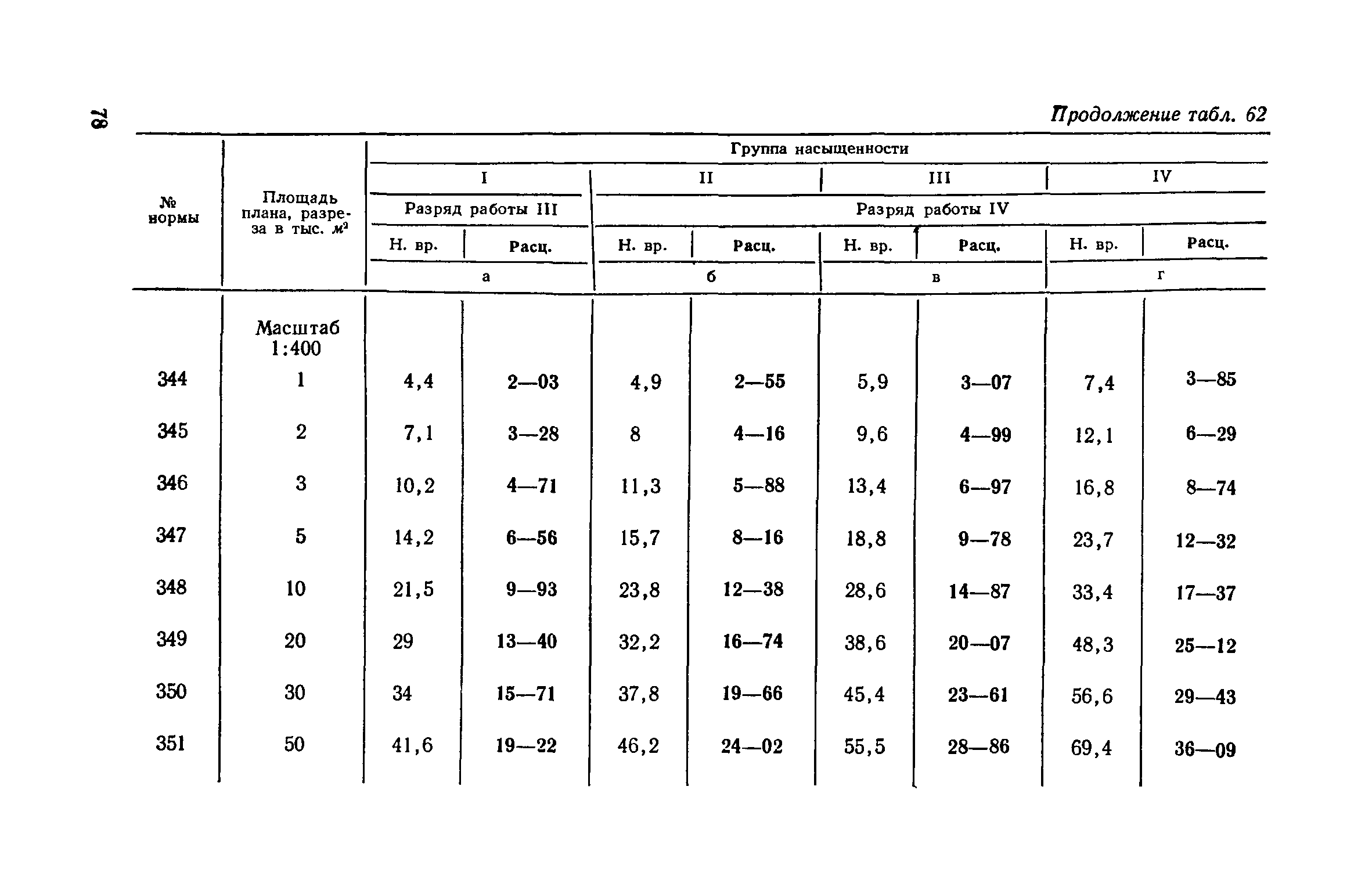 ЕНВиР Часть 2