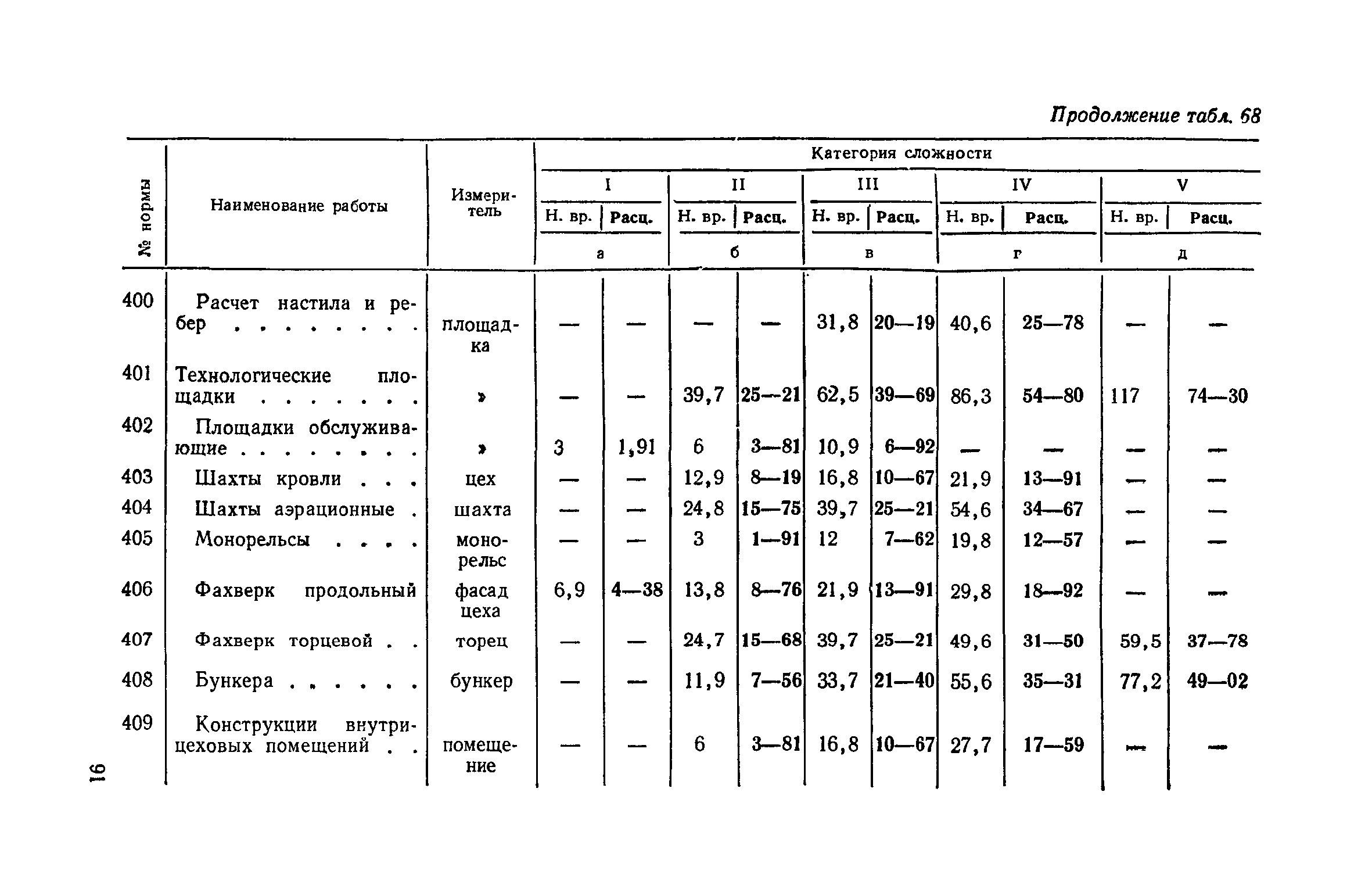 ЕНВиР Часть 2