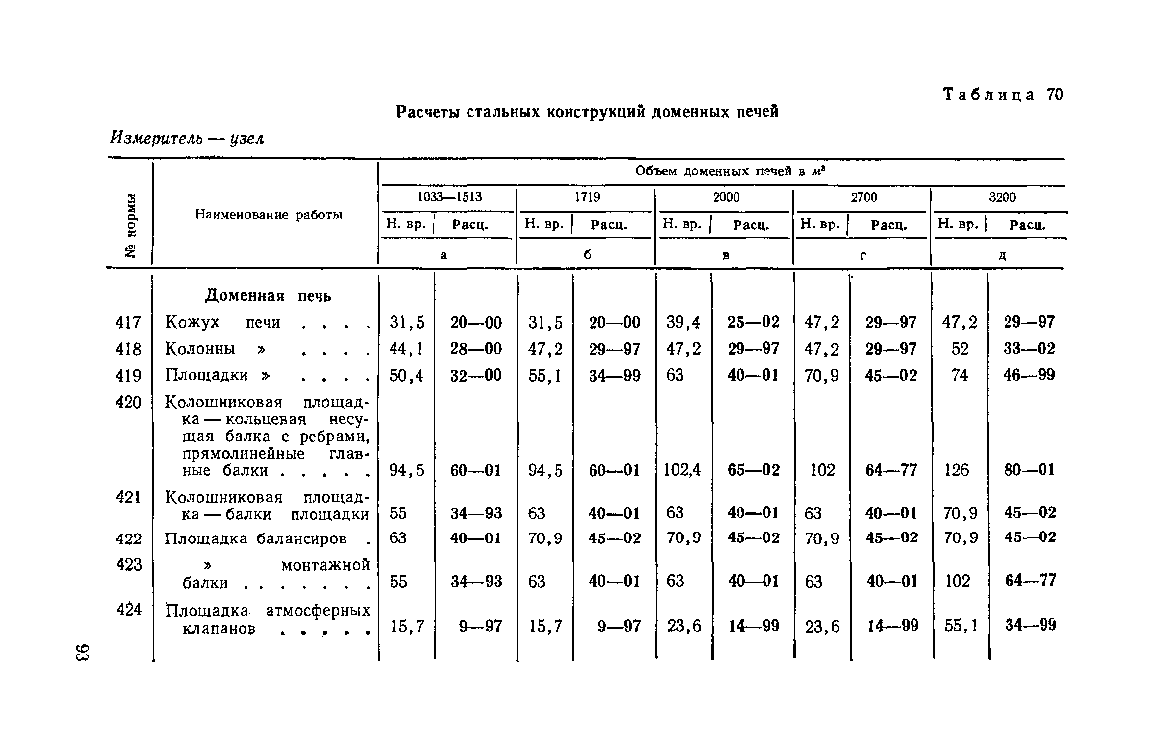 ЕНВиР Часть 2