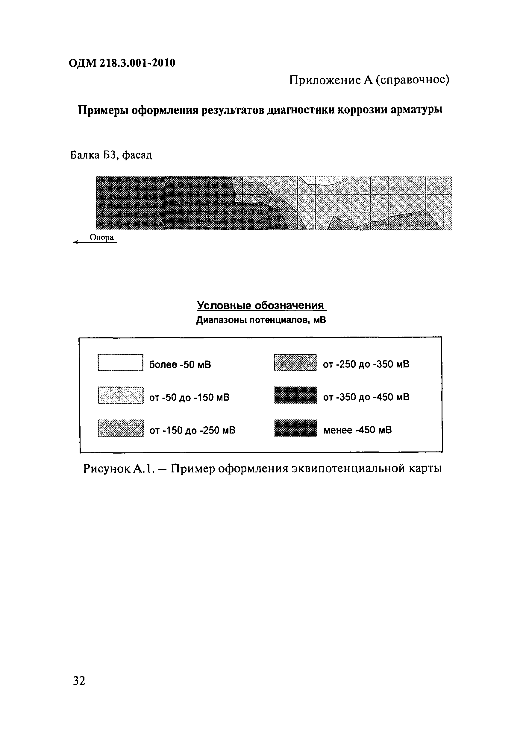 ОДМ 218.3.001-2010