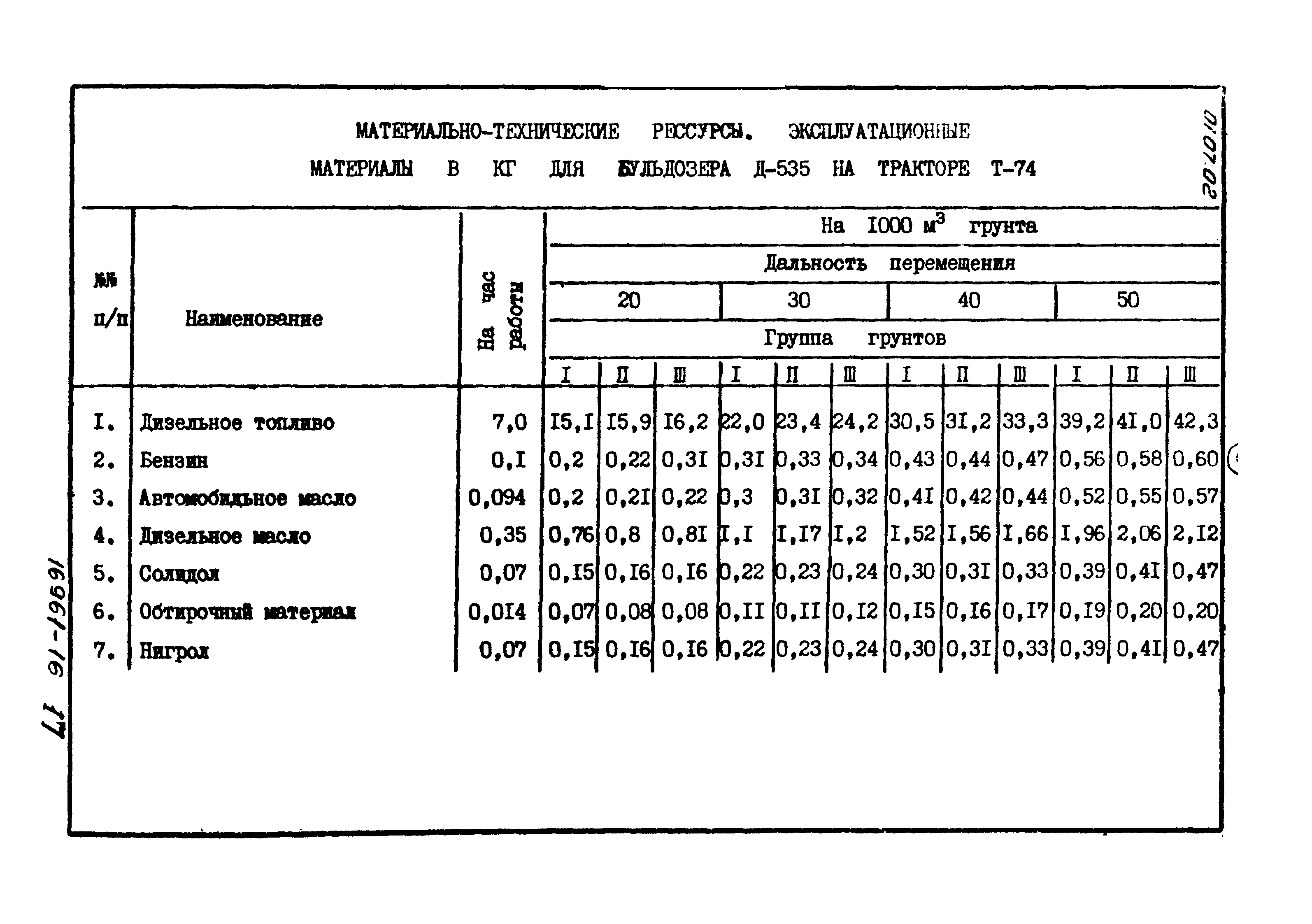 ТТК 01.07.02