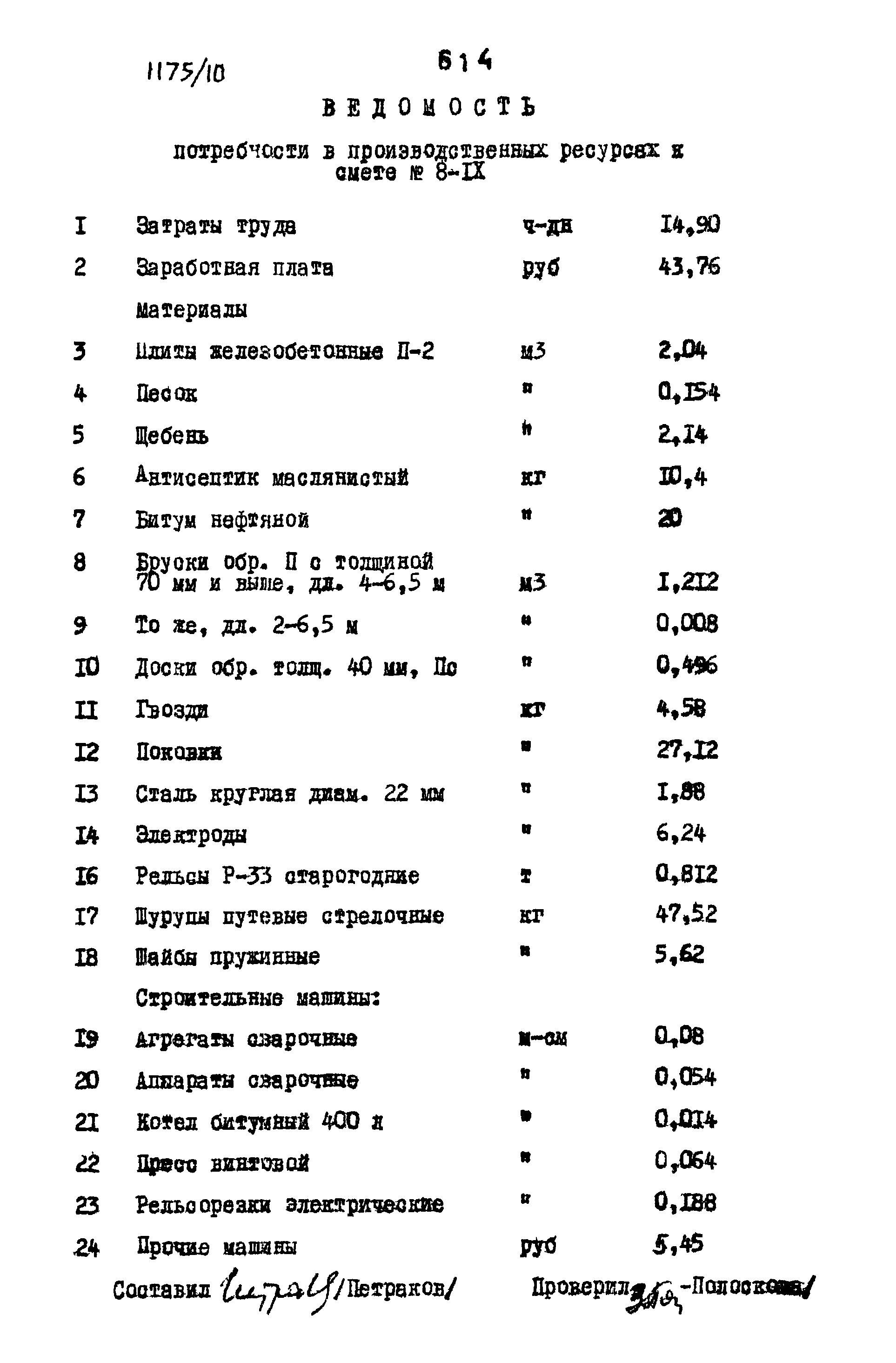 Типовые проектные решения 501-0-118