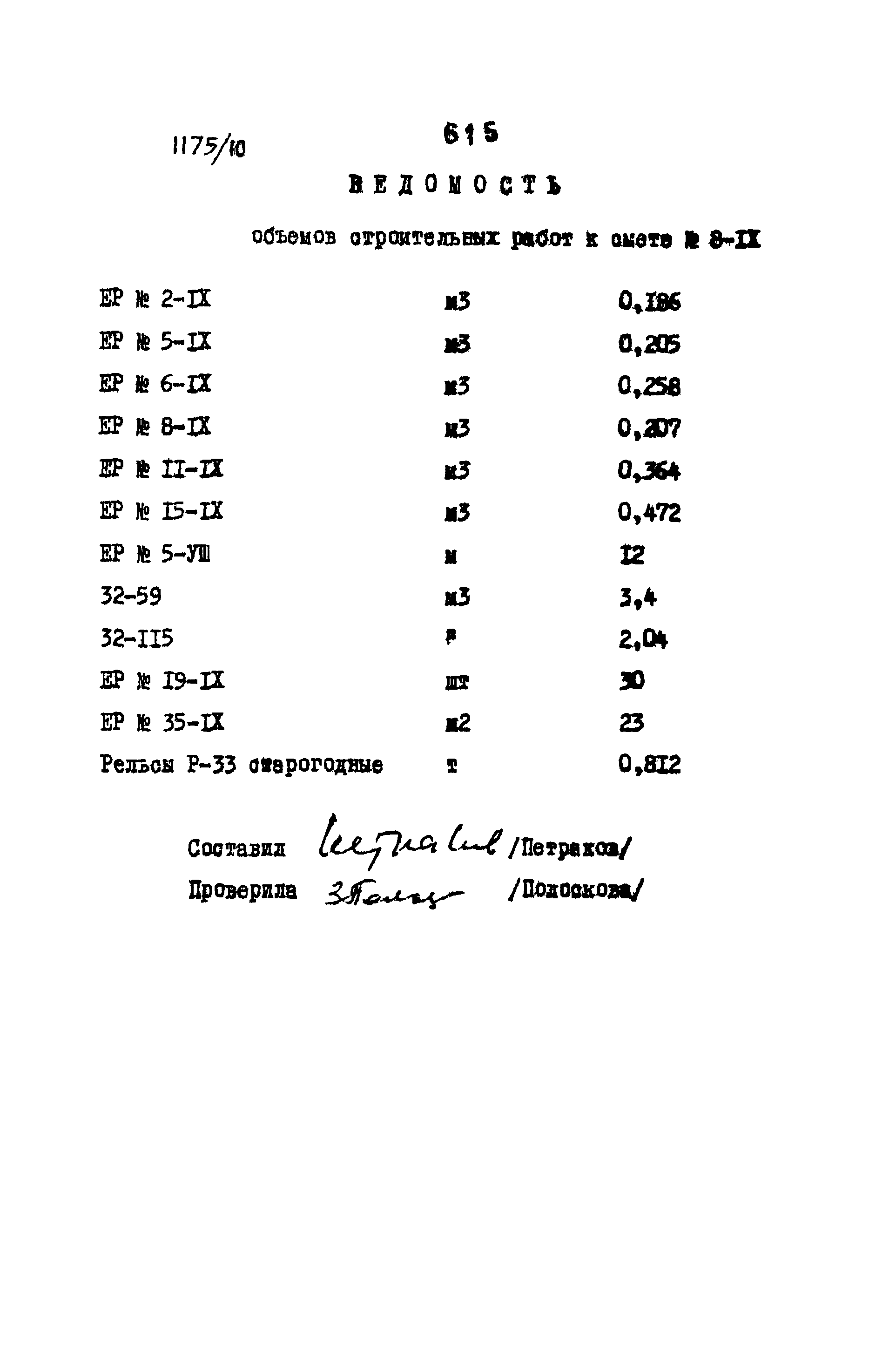 Типовые проектные решения 501-0-118