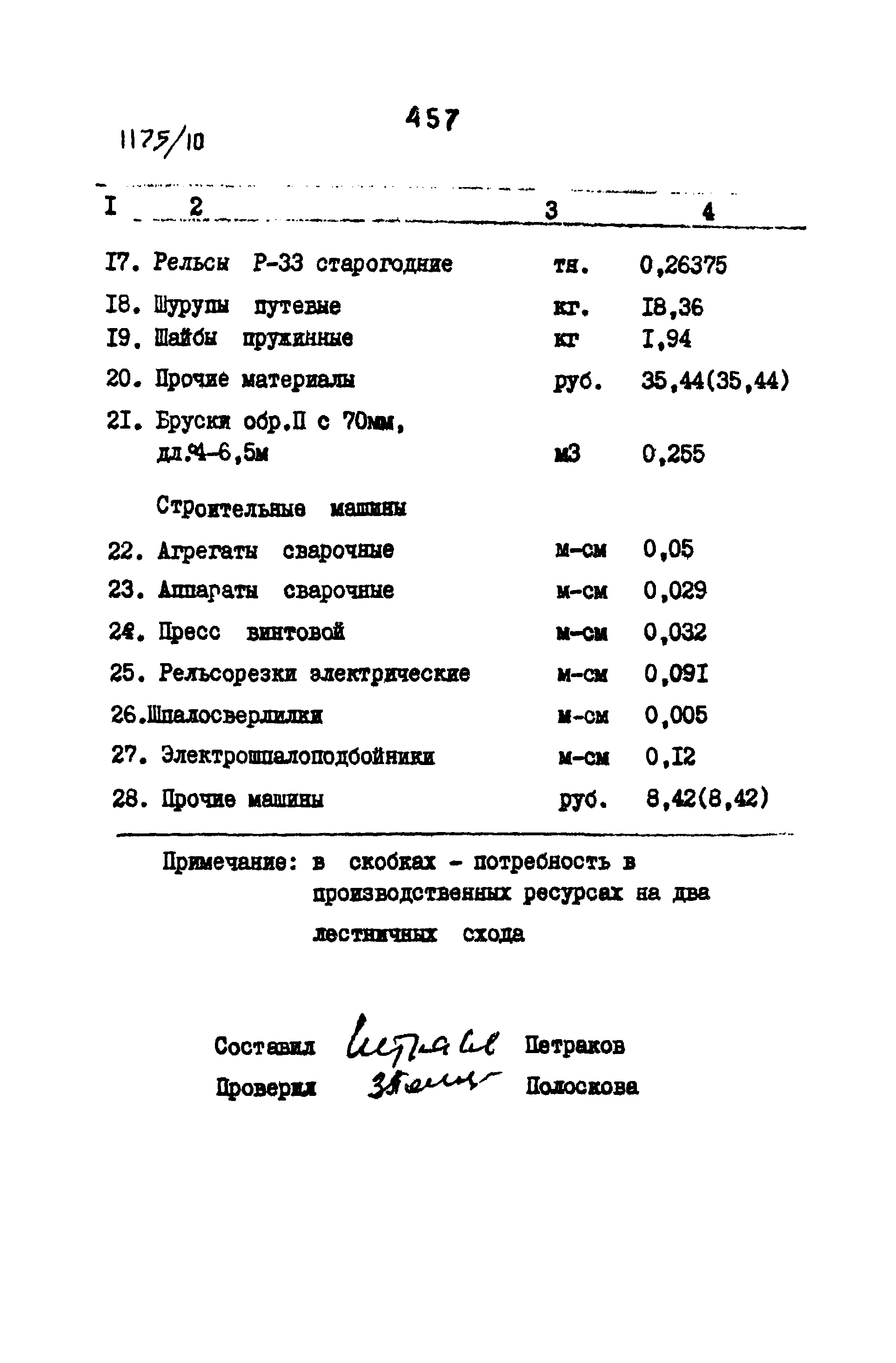 Типовые проектные решения 501-0-118