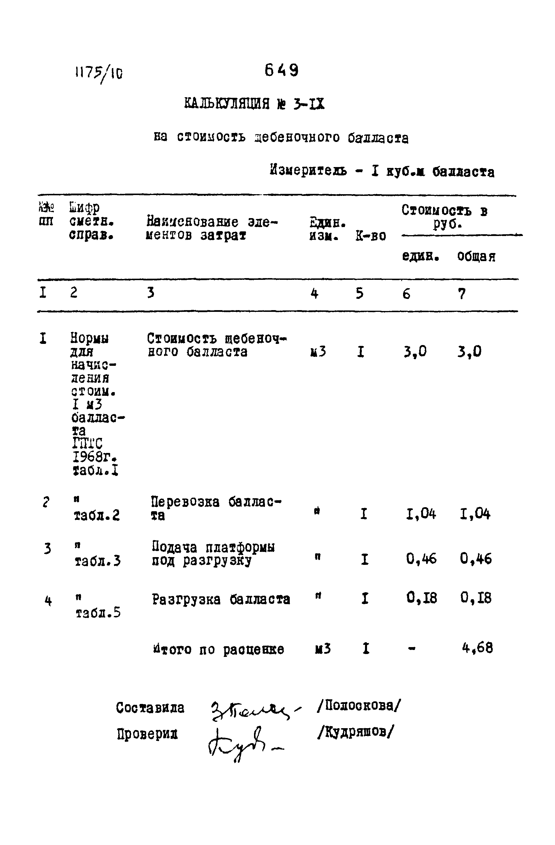 Типовые проектные решения 501-0-118