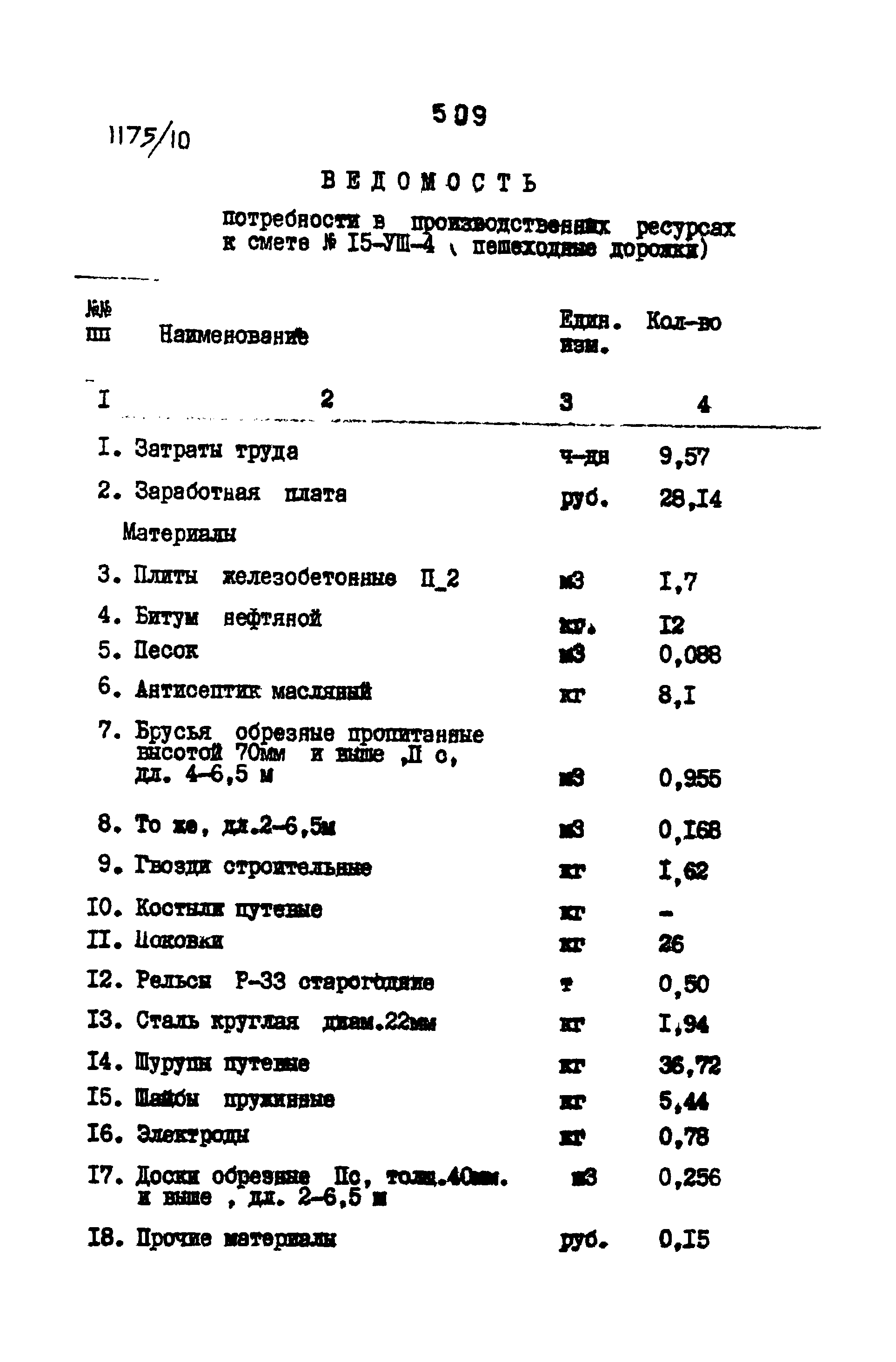 Типовые проектные решения 501-0-118