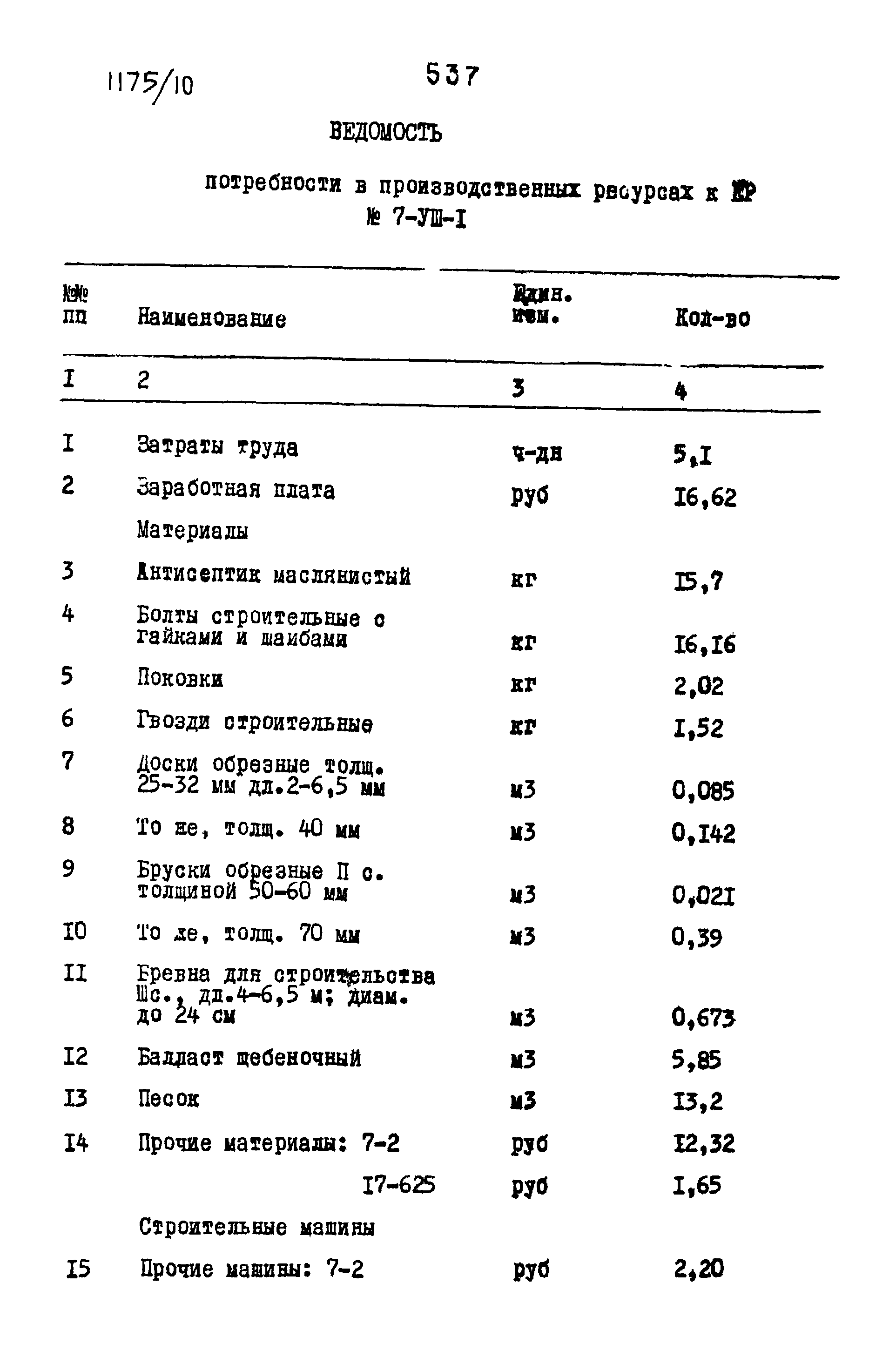 Типовые проектные решения 501-0-118