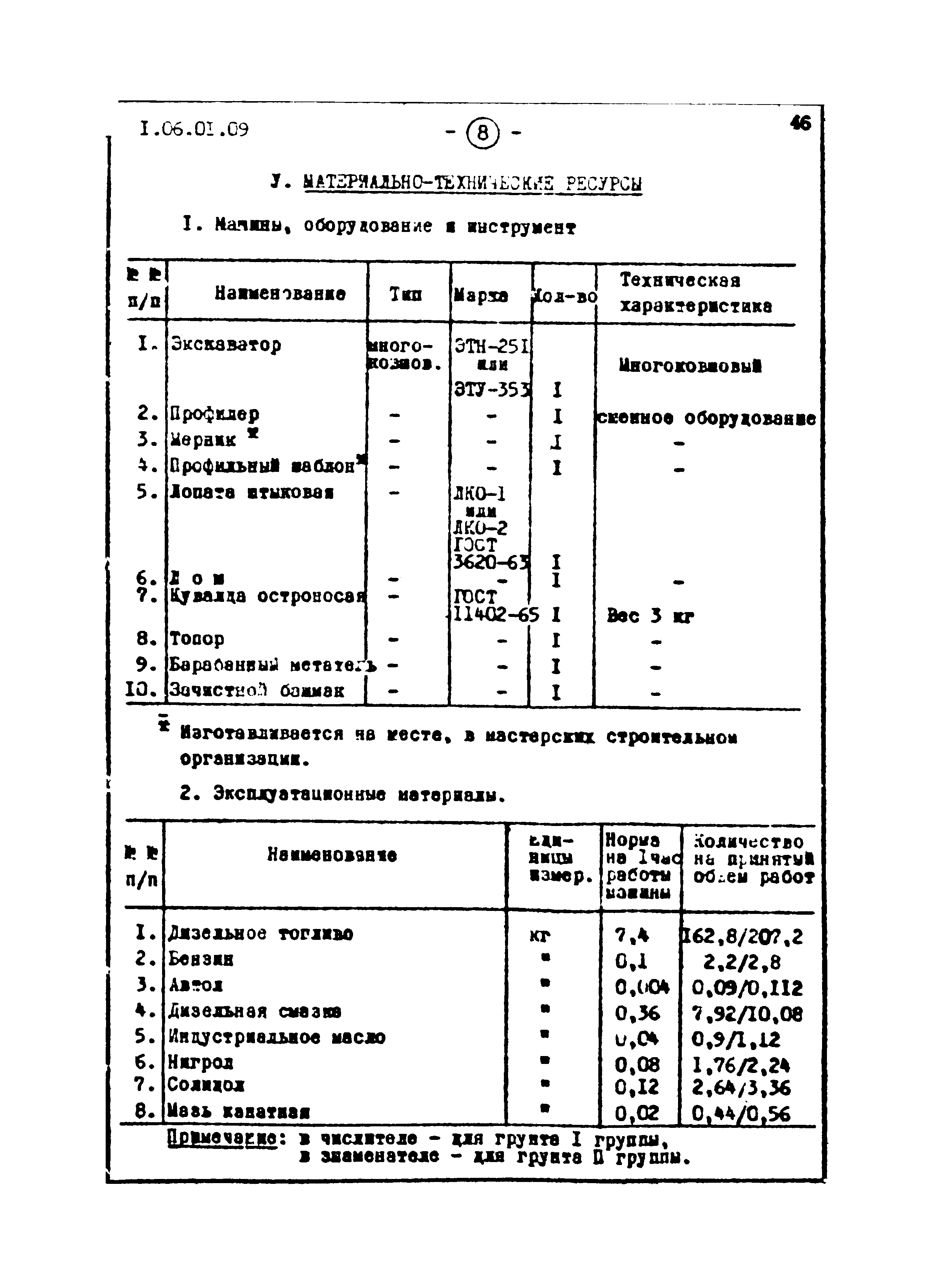 ТТК 1.06.01.09