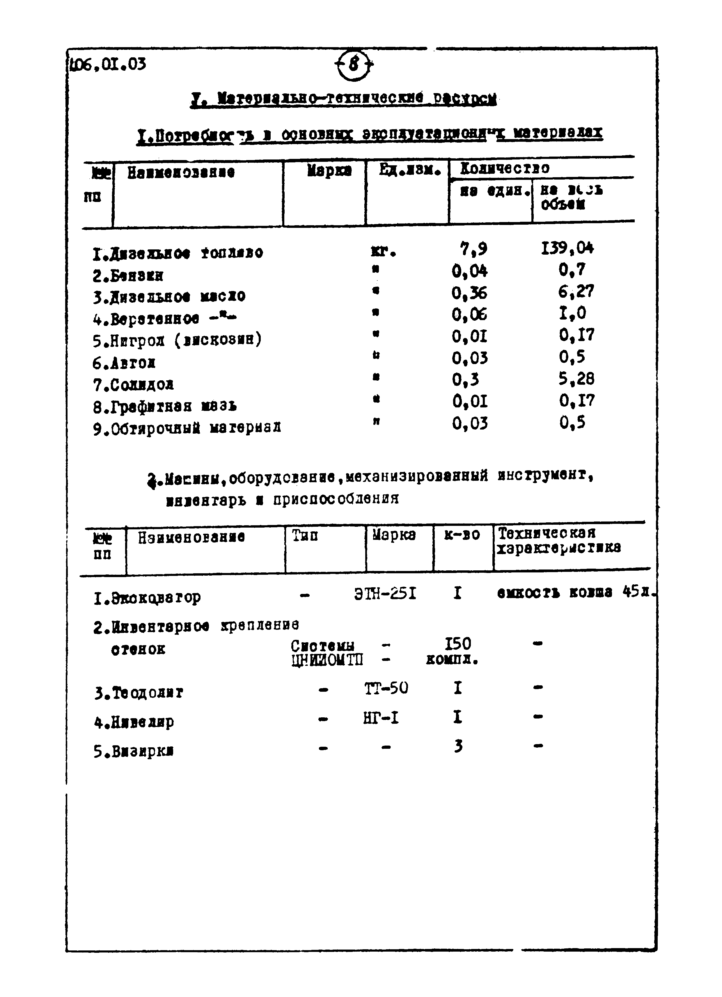 ТТК 1.06.01.03