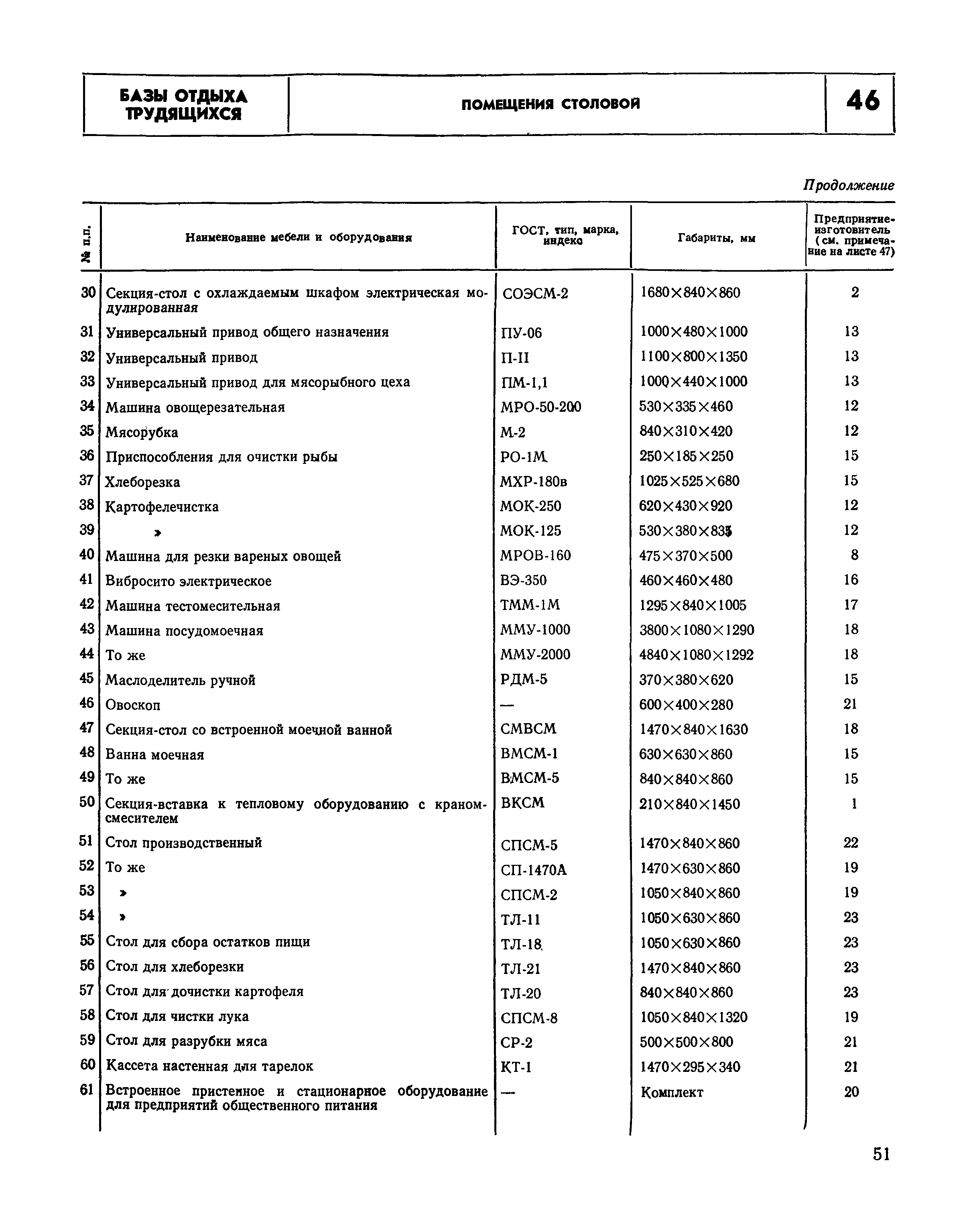 НП 6.6-80