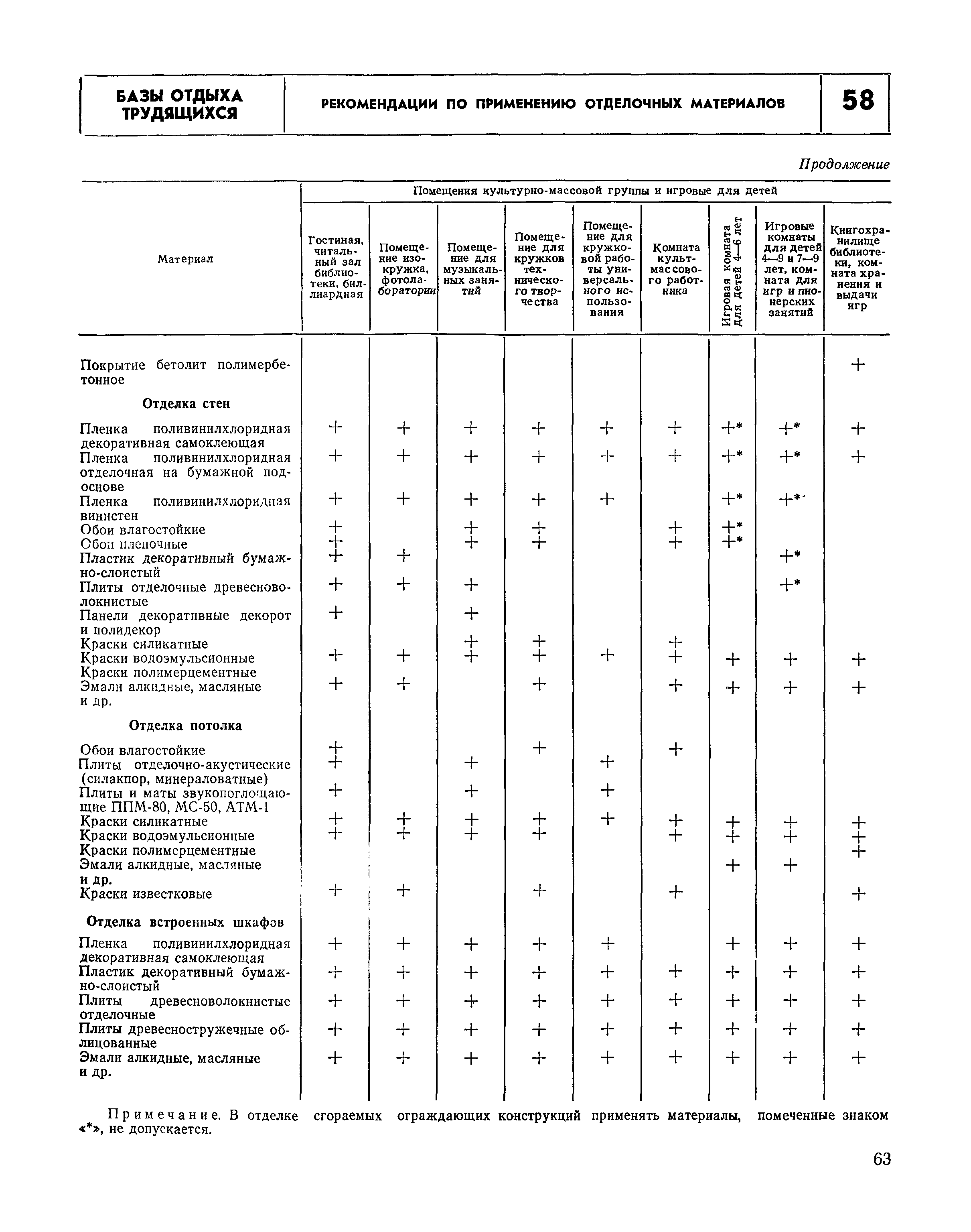 НП 6.6-80