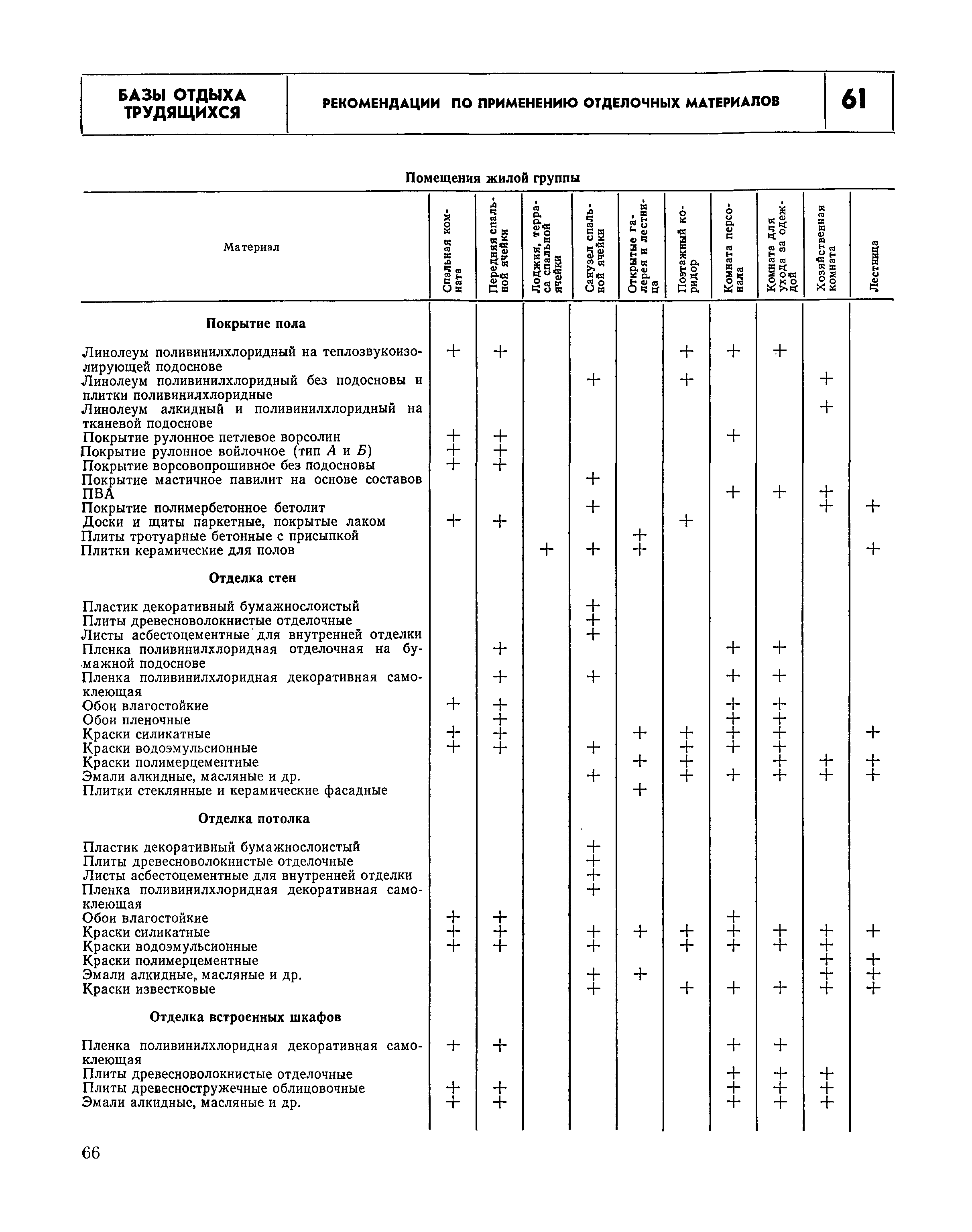 НП 6.6-80