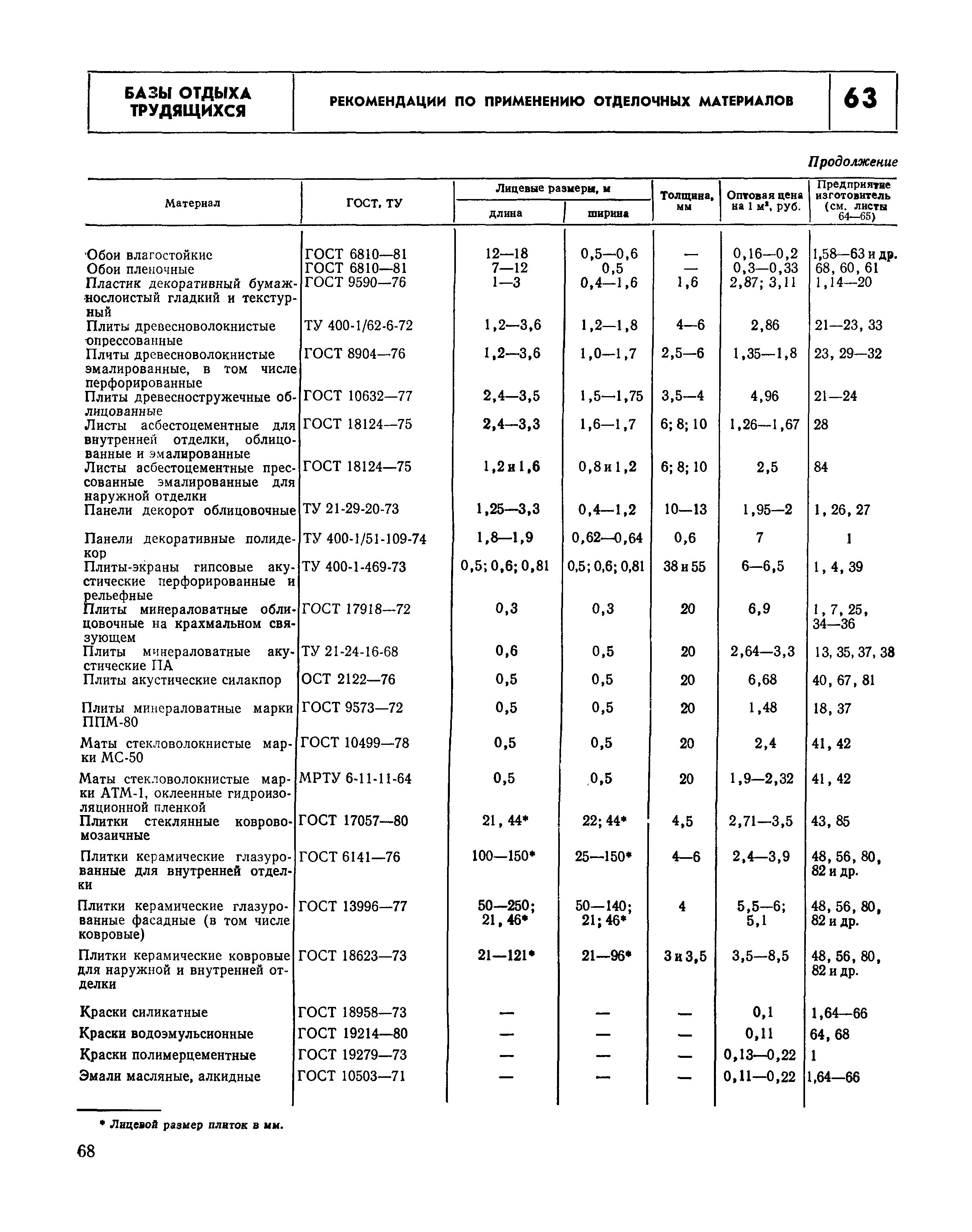 НП 6.6-80