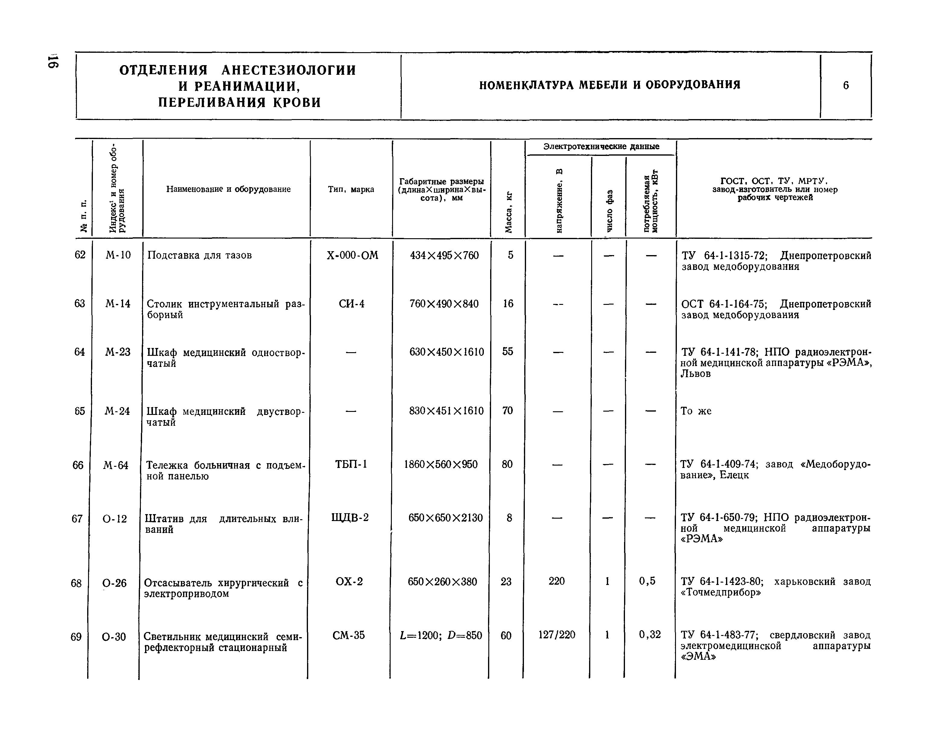 НП 6.1.1.2-82