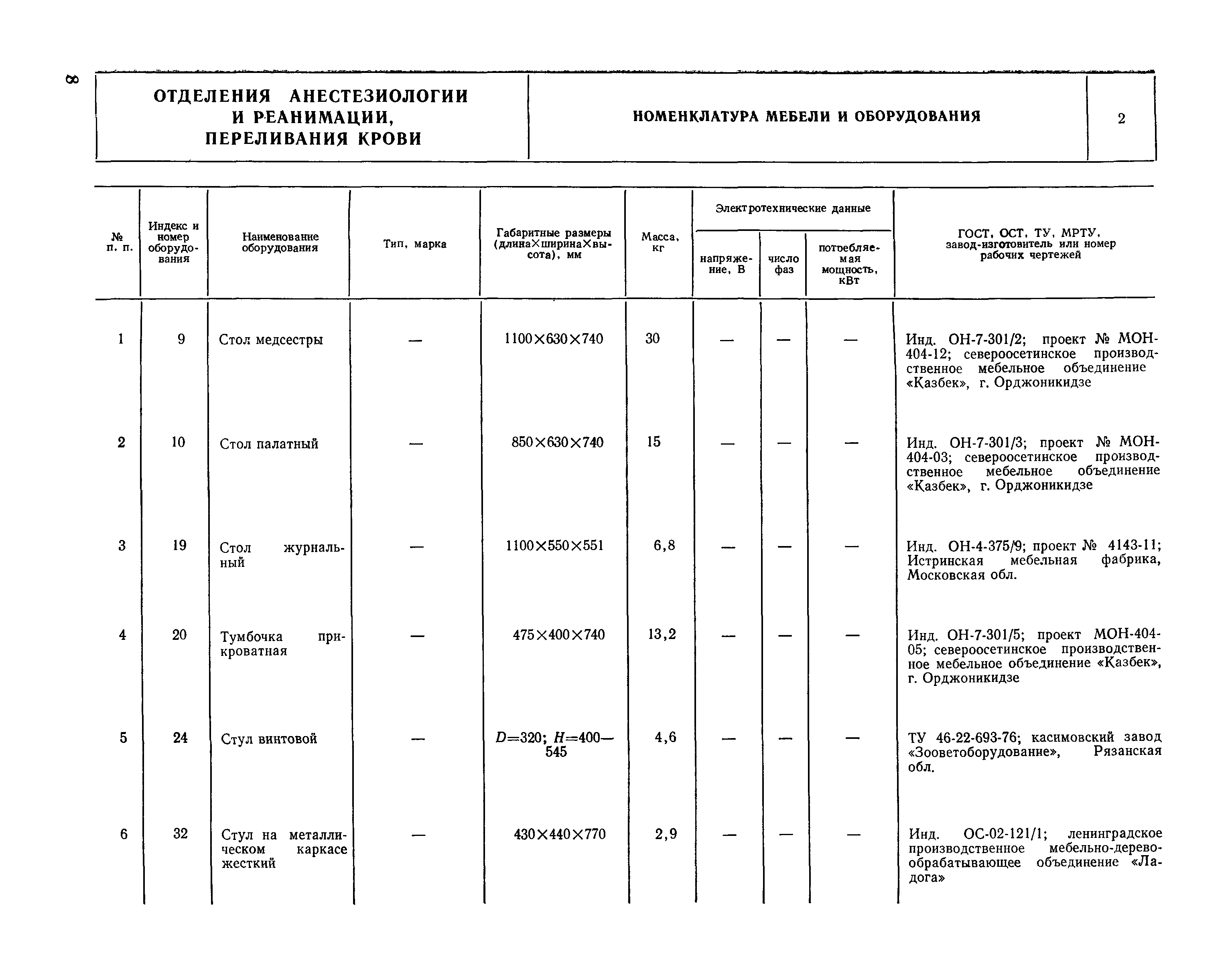 НП 6.1.1.2-82